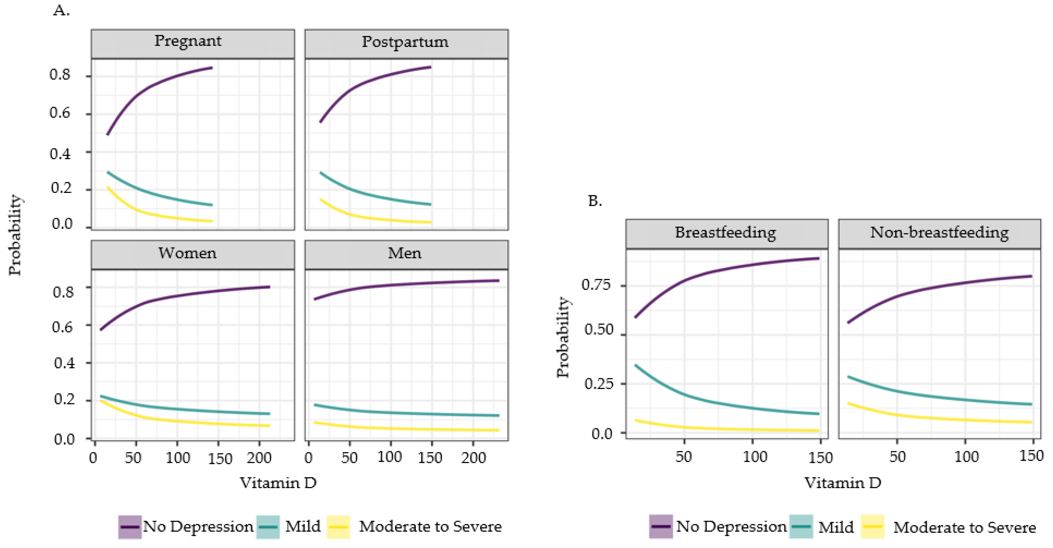 Preprints 106117 g007