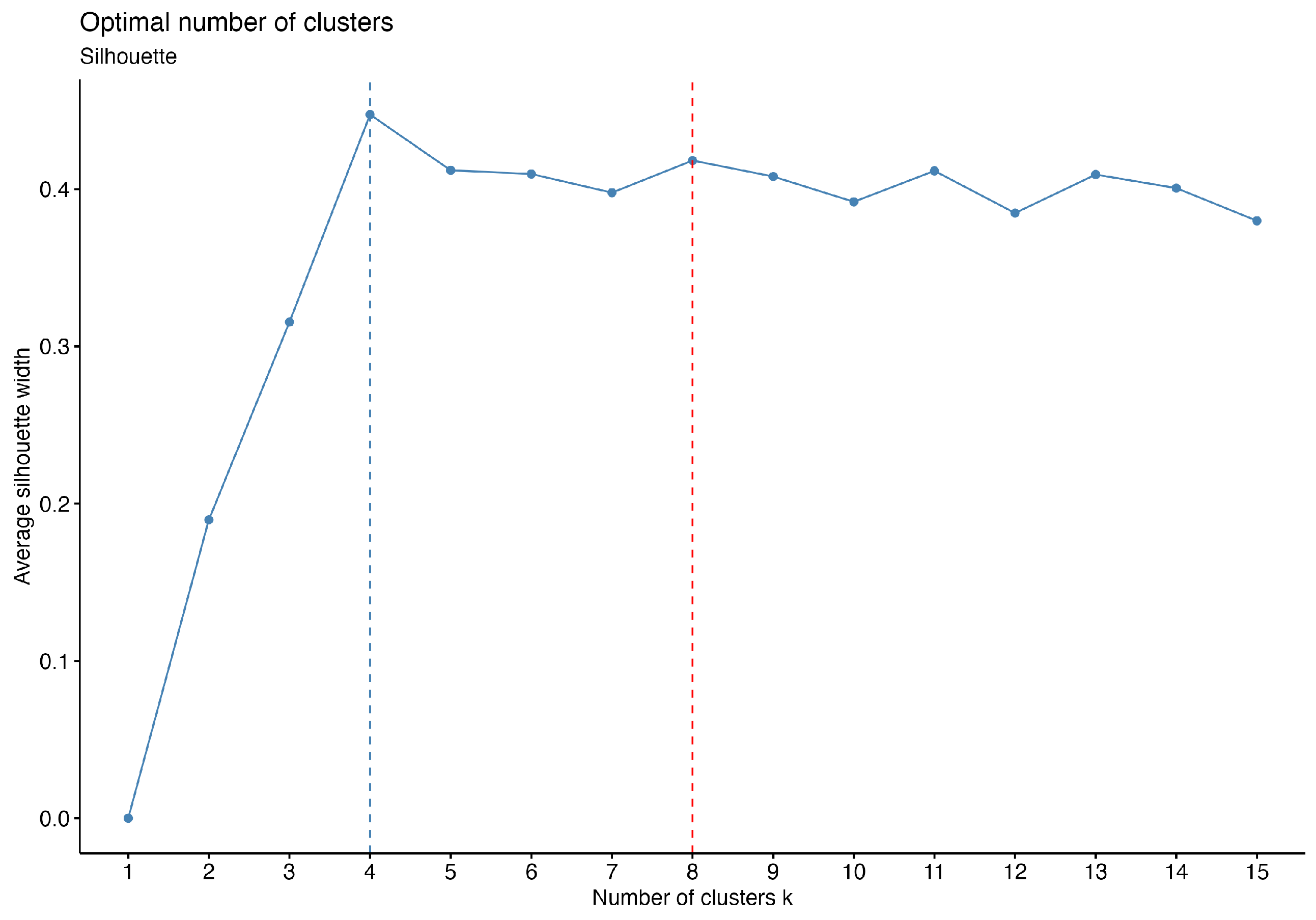 Preprints 121843 g010