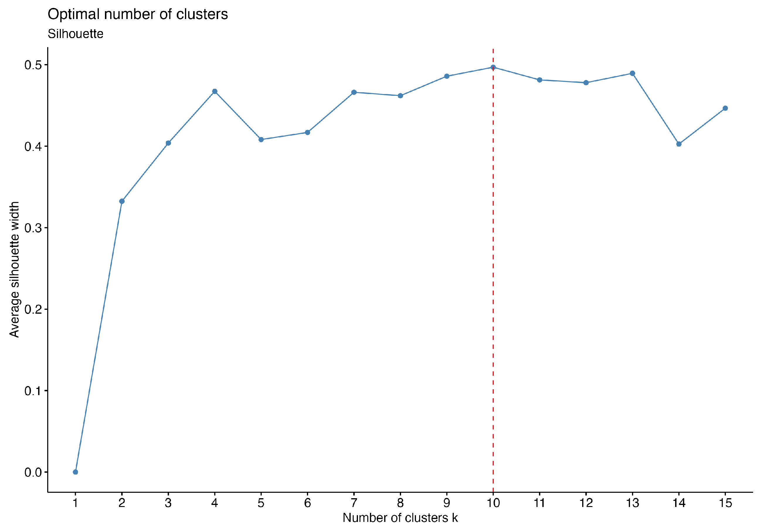 Preprints 121843 g013