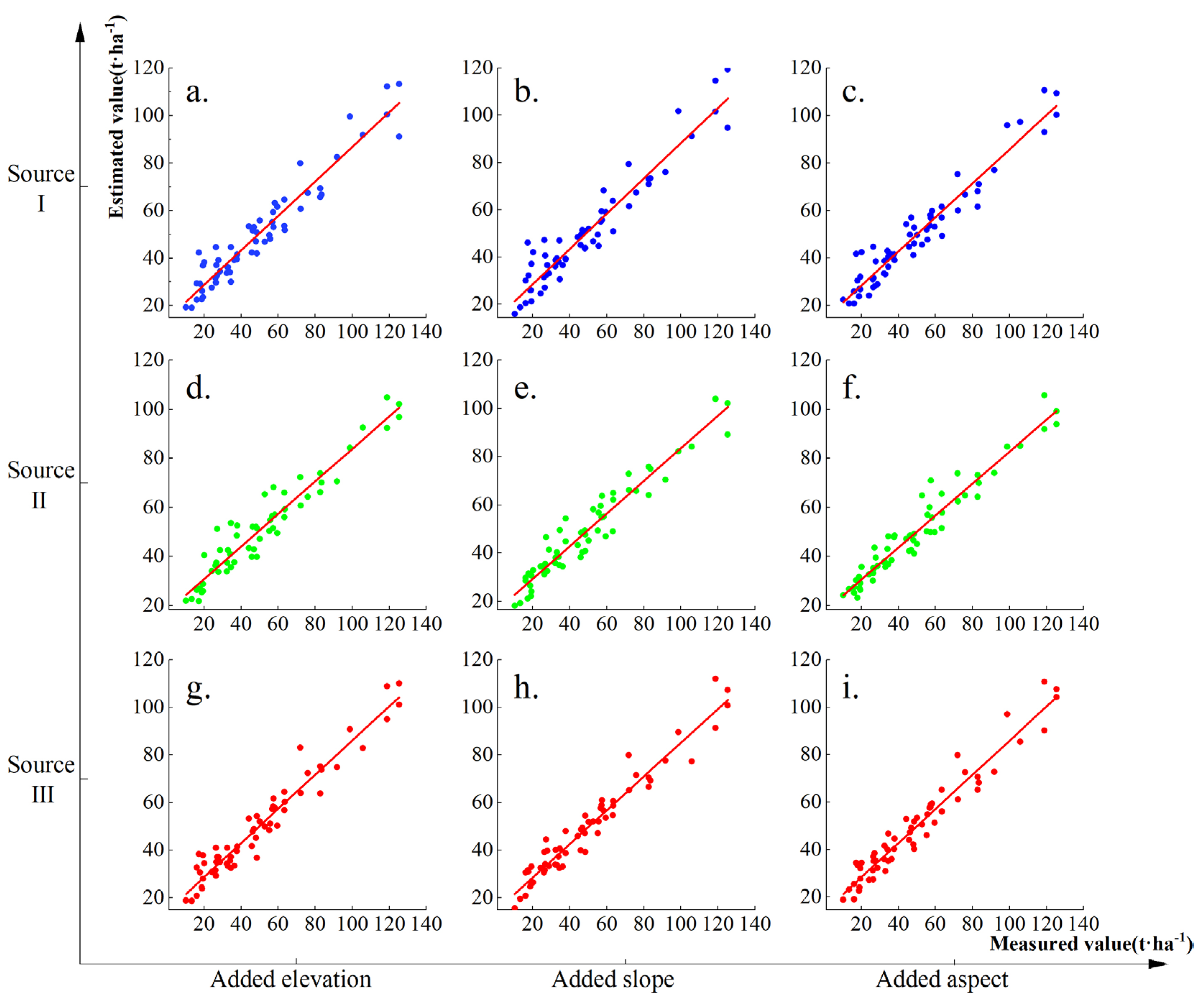 Preprints 122108 g004