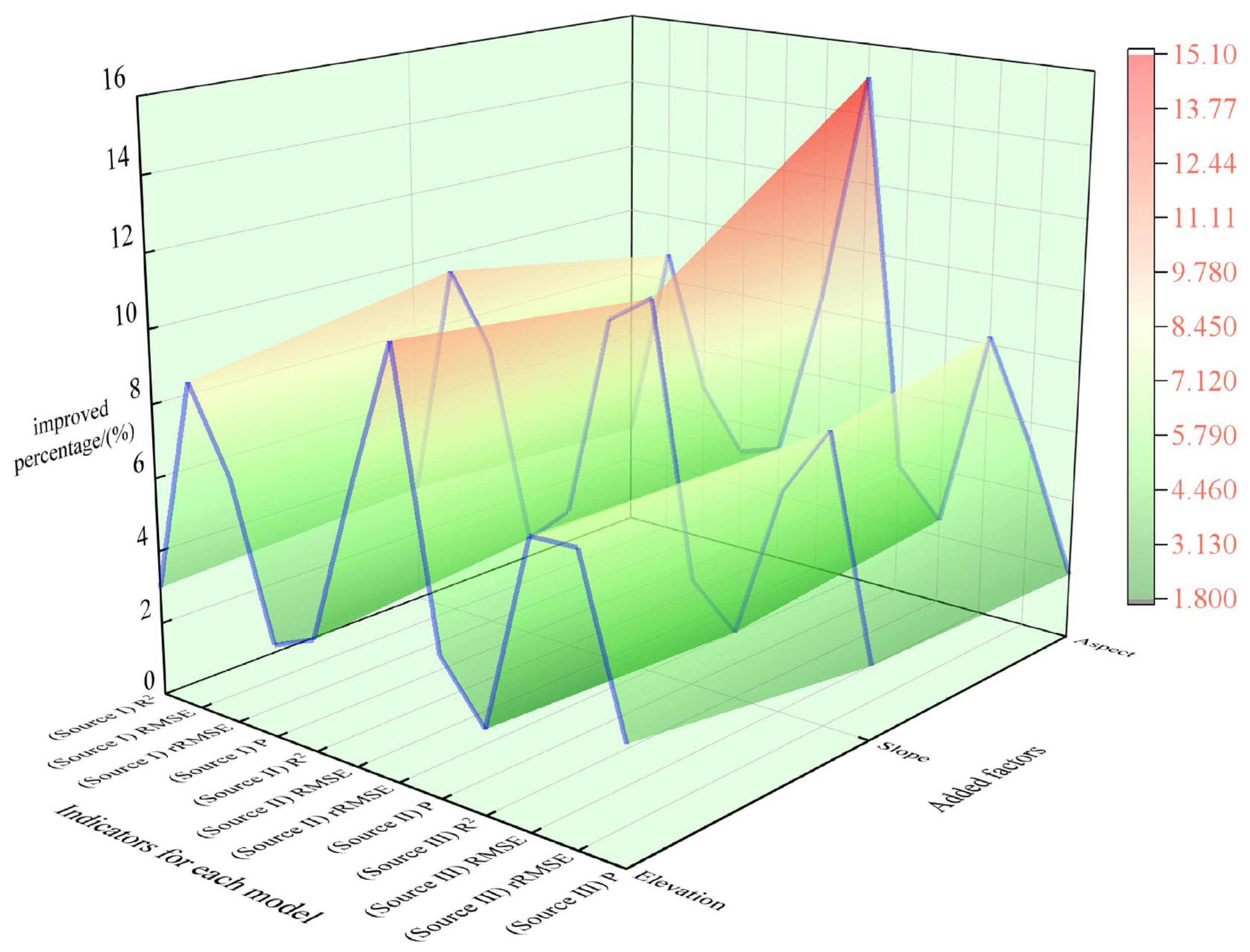 Preprints 122108 g005