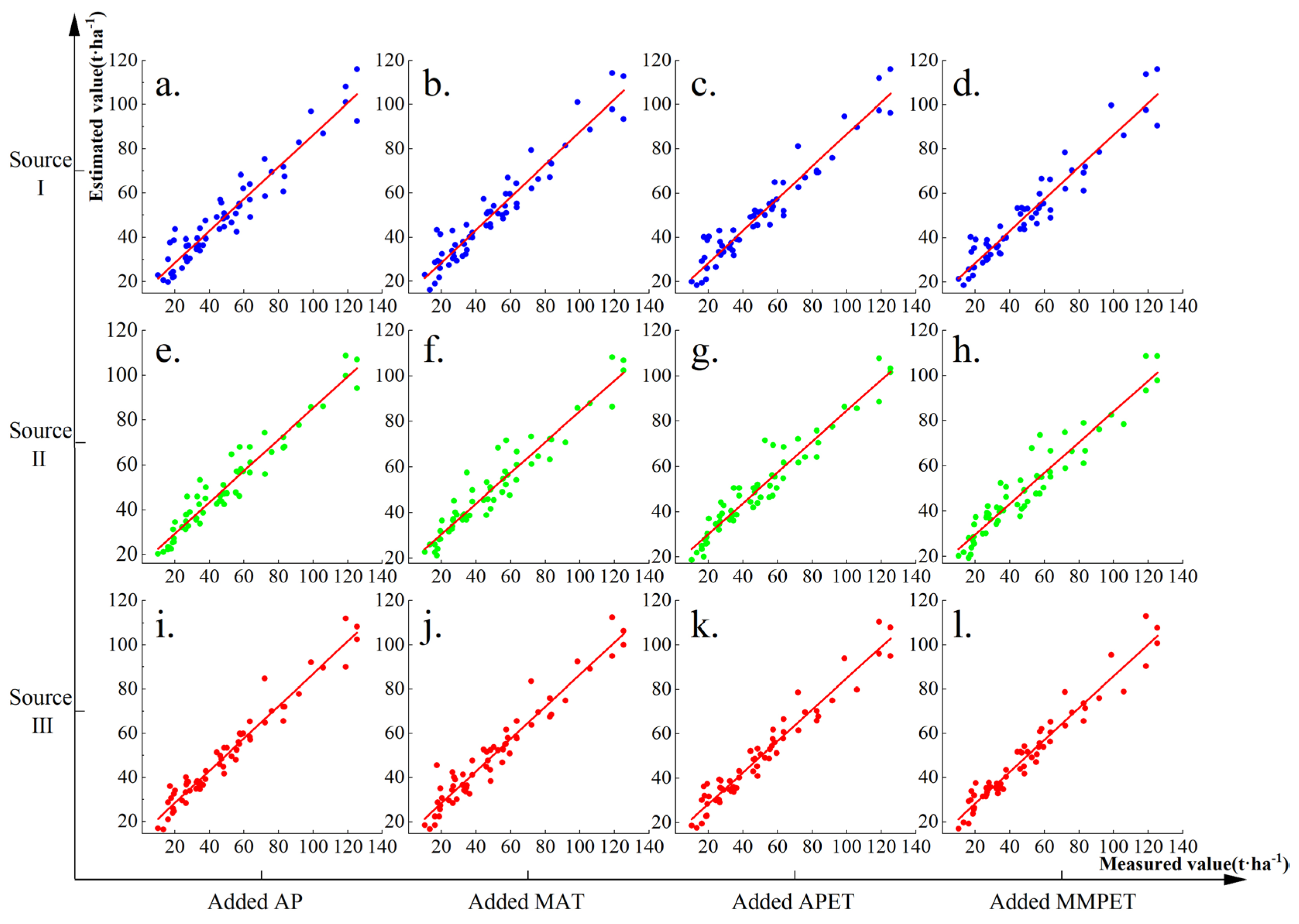 Preprints 122108 g006