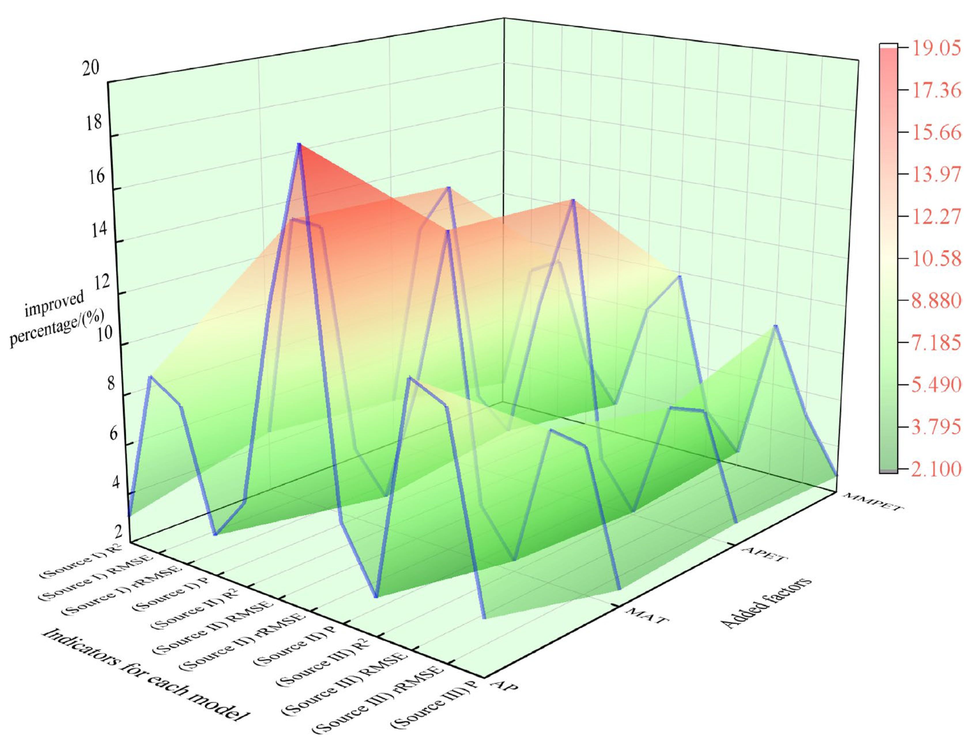 Preprints 122108 g007