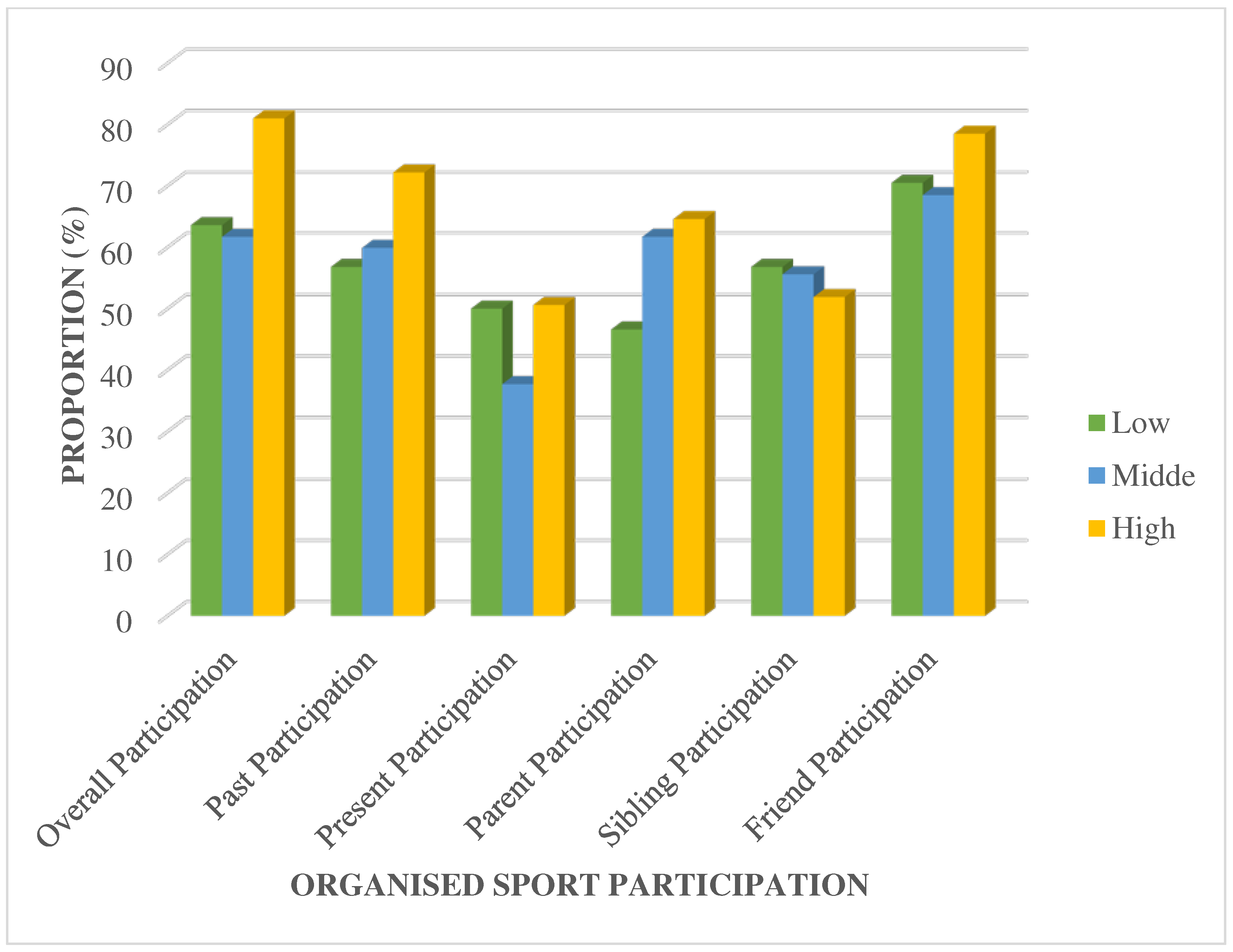 Preprints 79770 g003