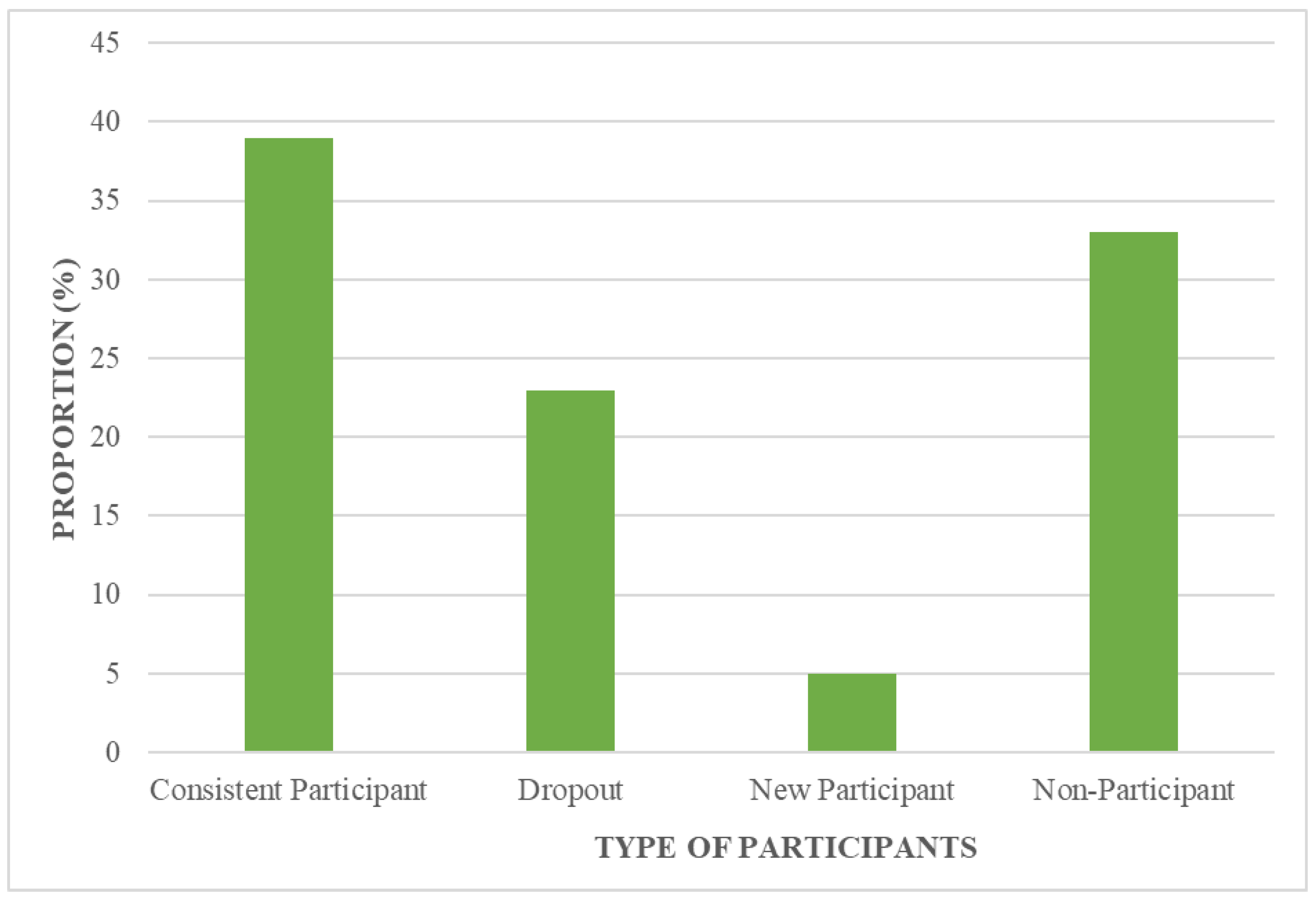 Preprints 79770 g004