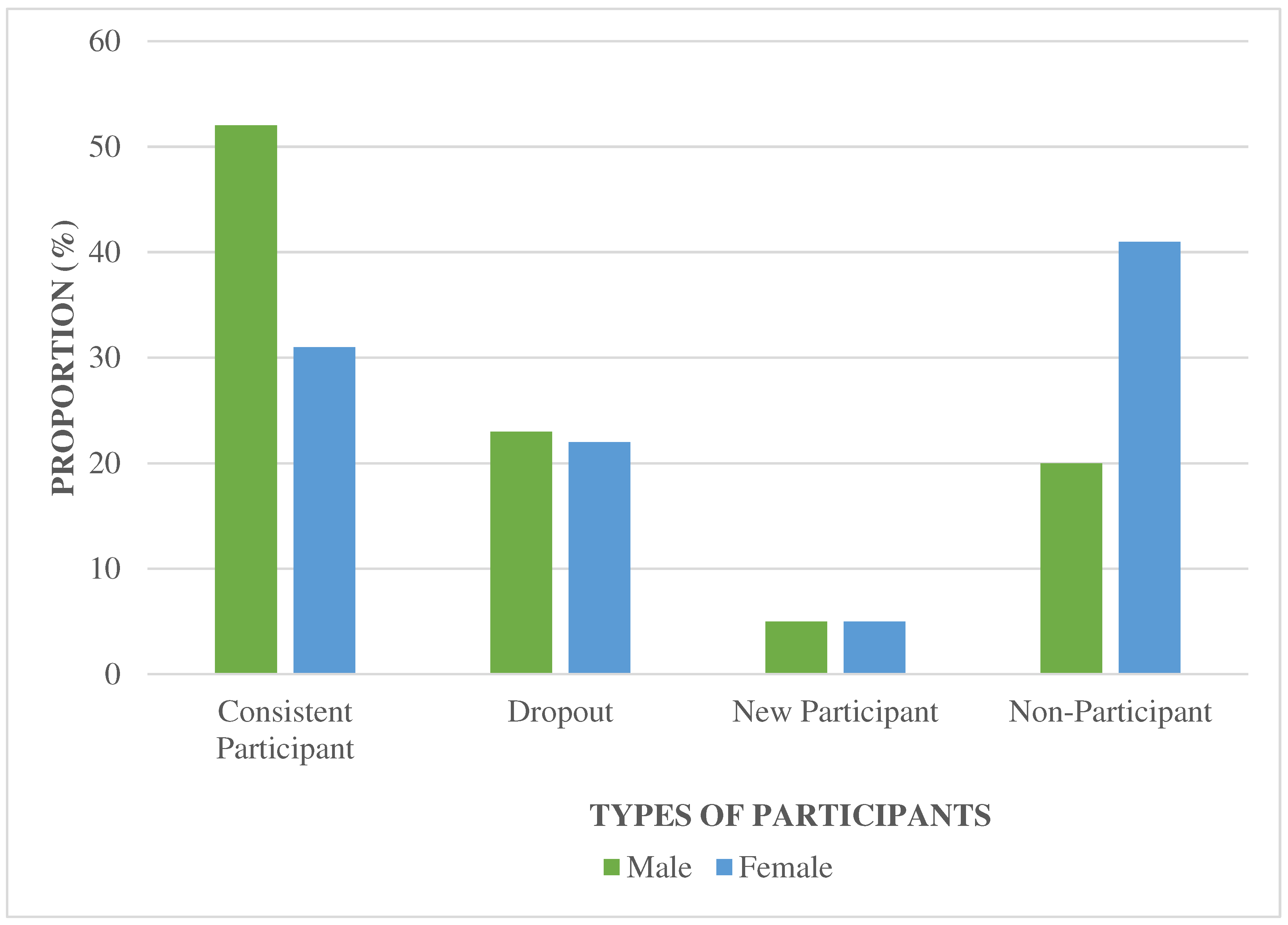 Preprints 79770 g005