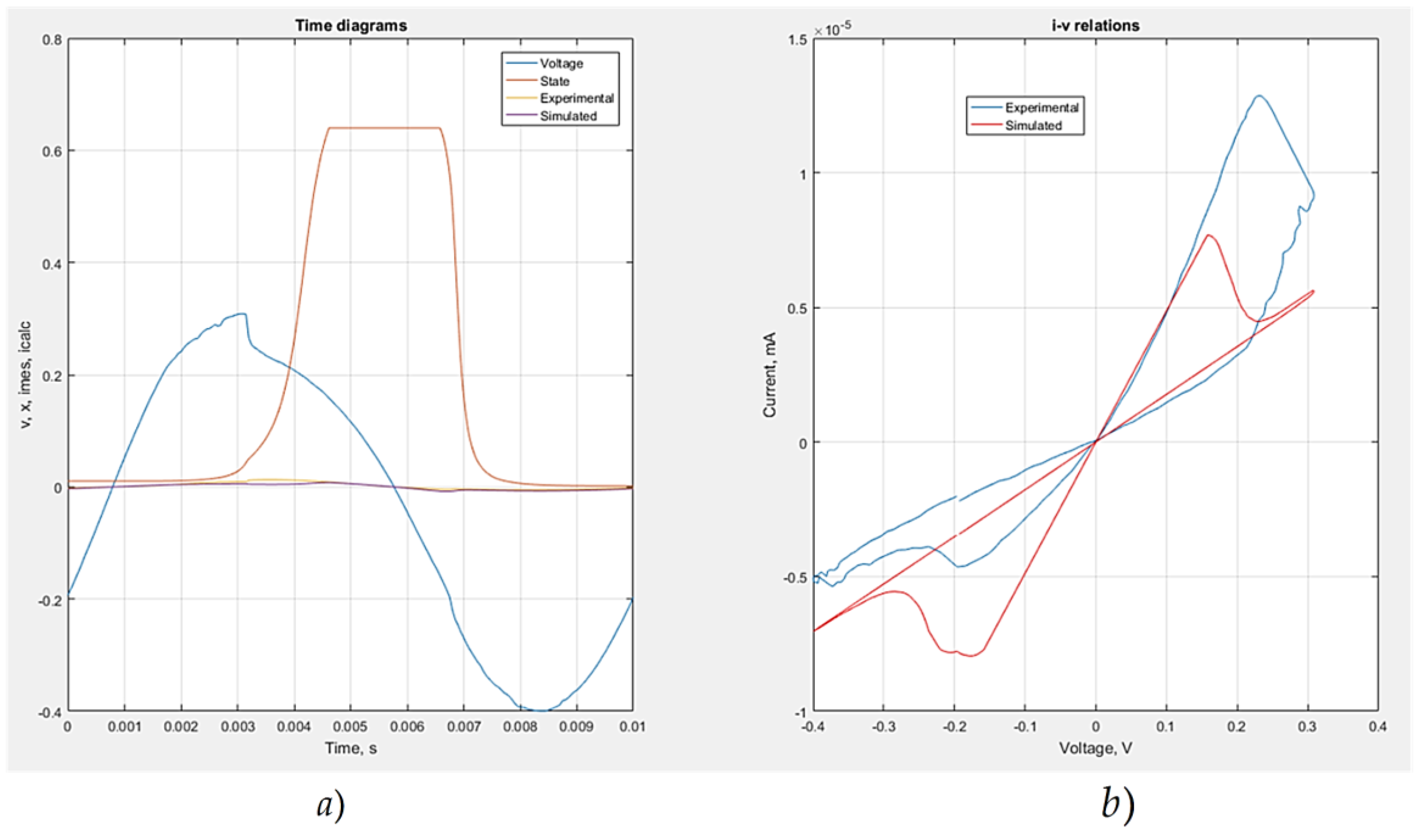 Preprints 96489 g002