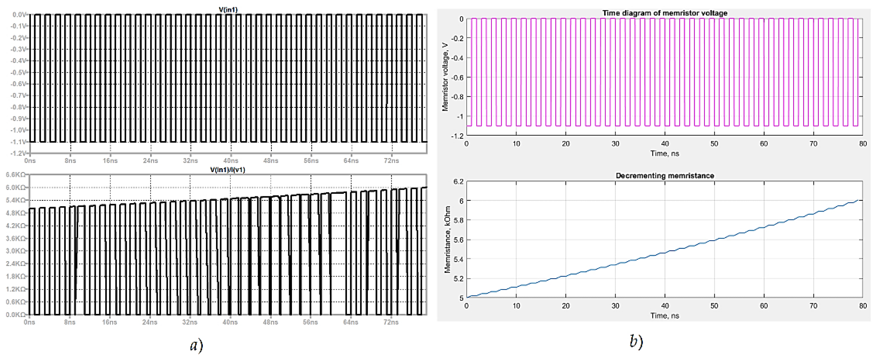 Preprints 96489 g005