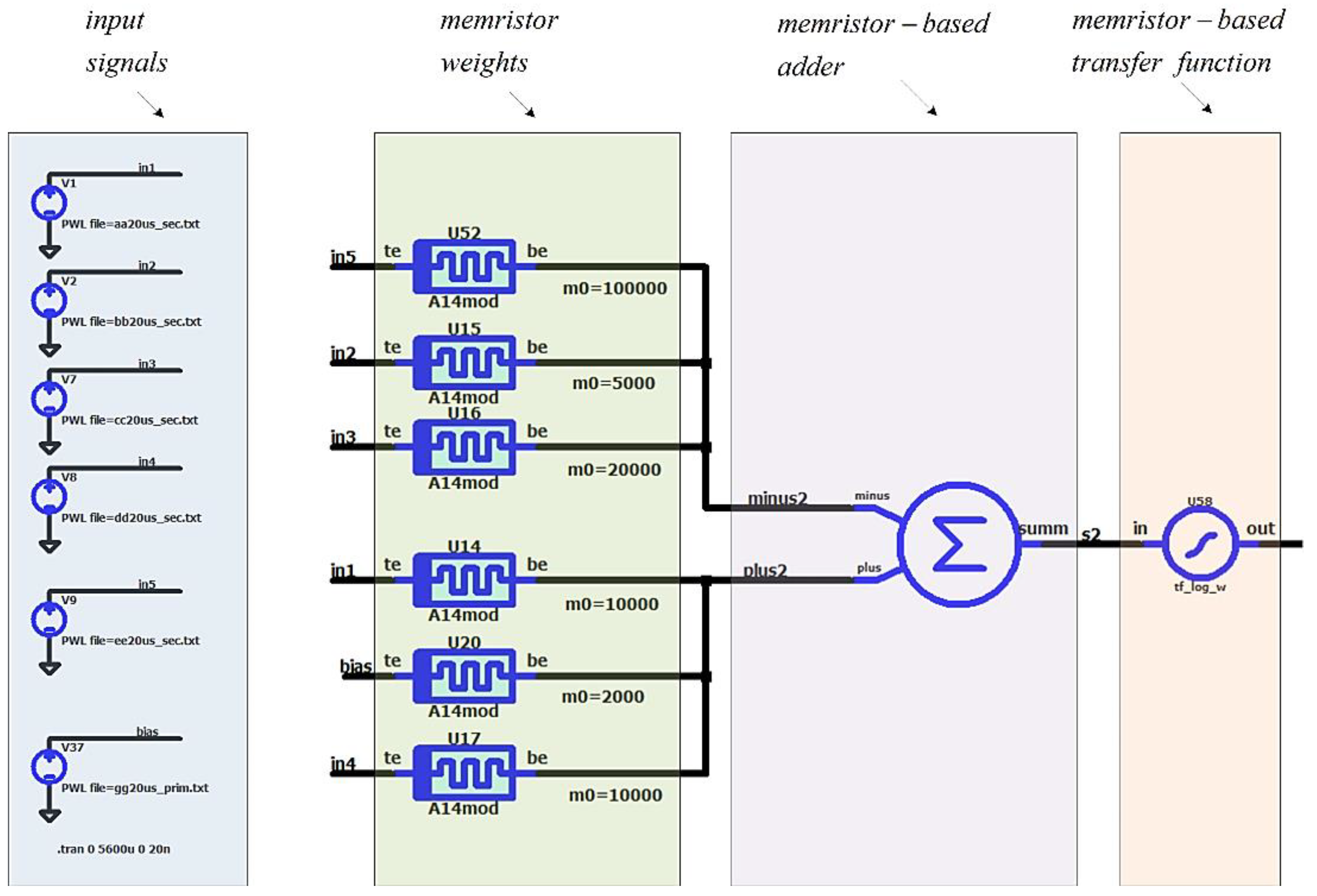 Preprints 96489 g010