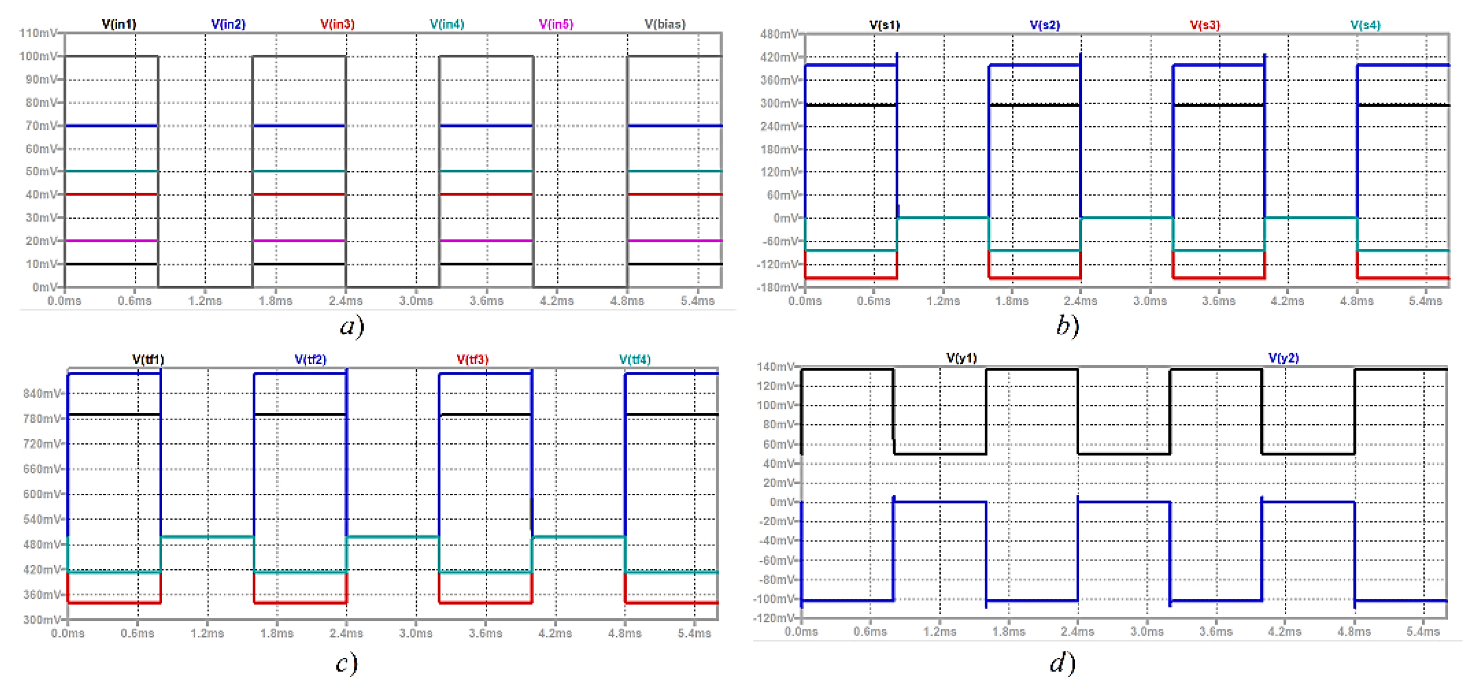 Preprints 96489 g016