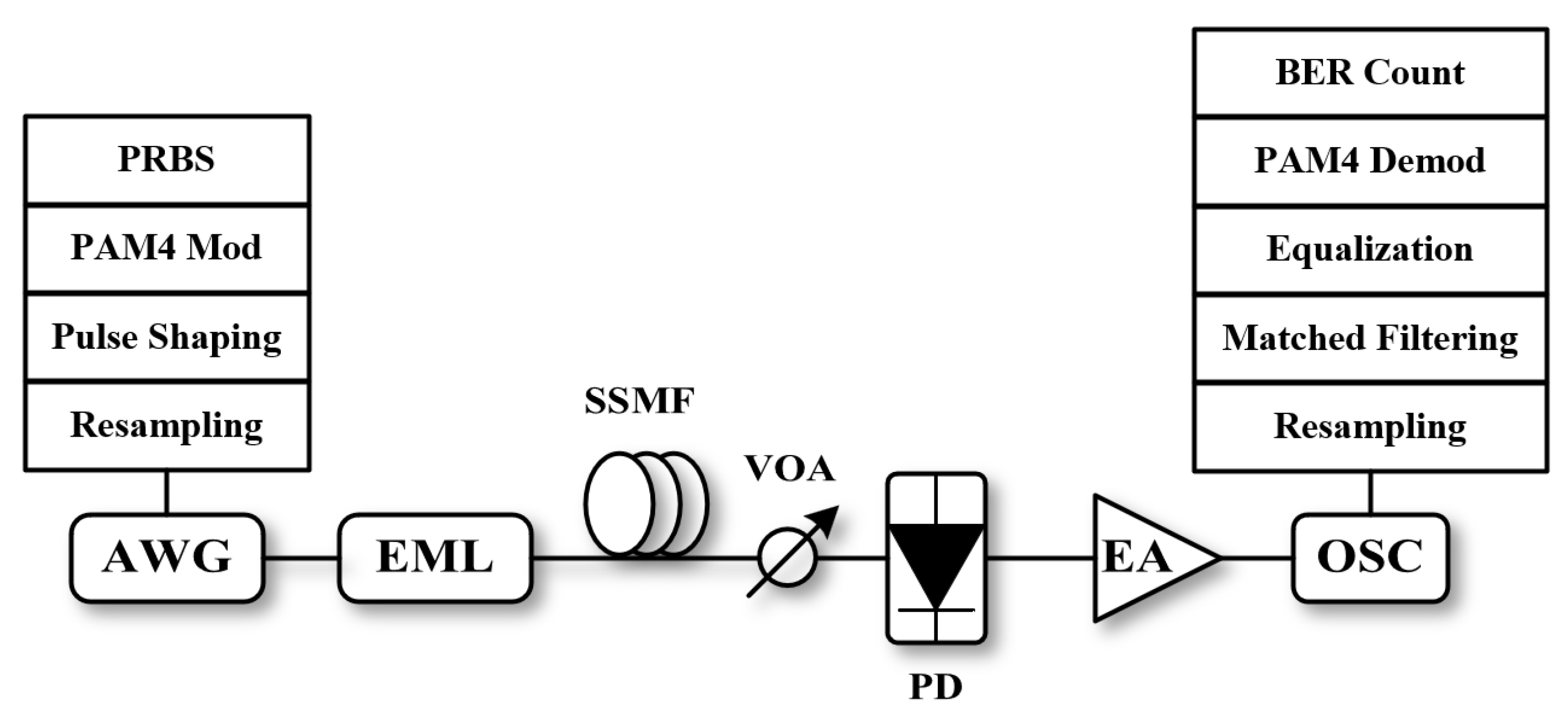 Preprints 75945 g004