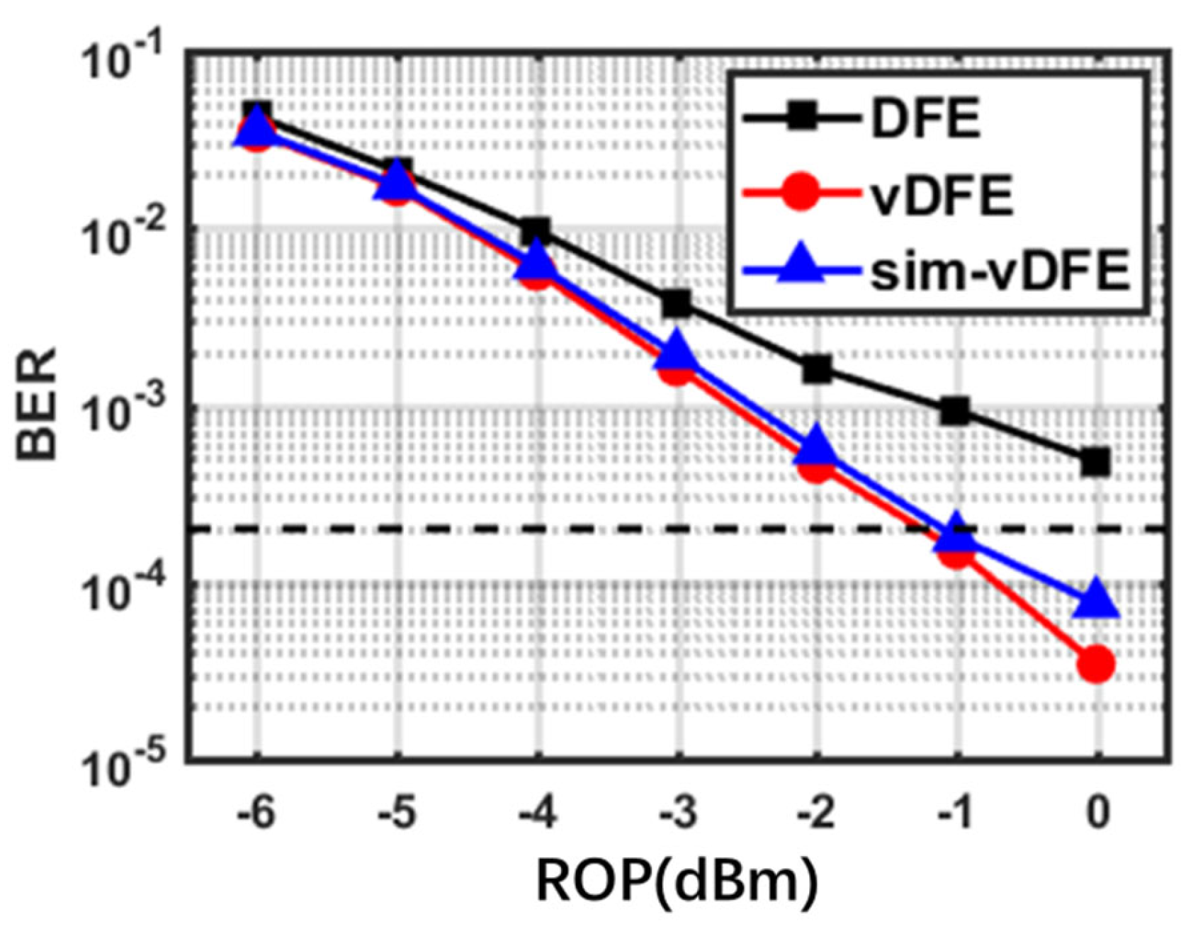 Preprints 75945 g005