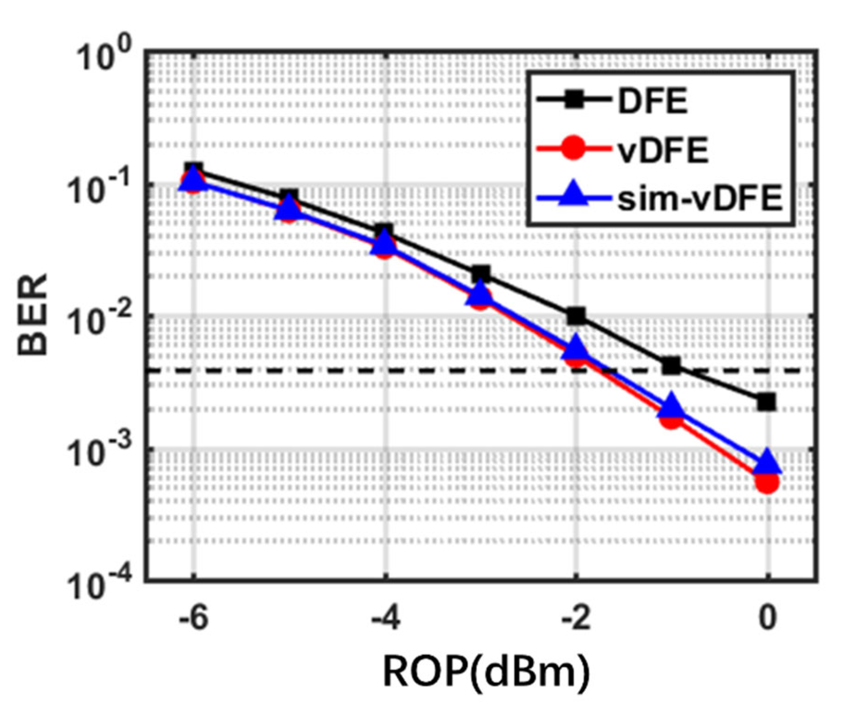 Preprints 75945 g006