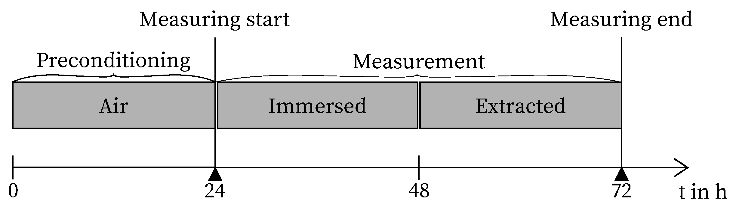 Preprints 108910 g002