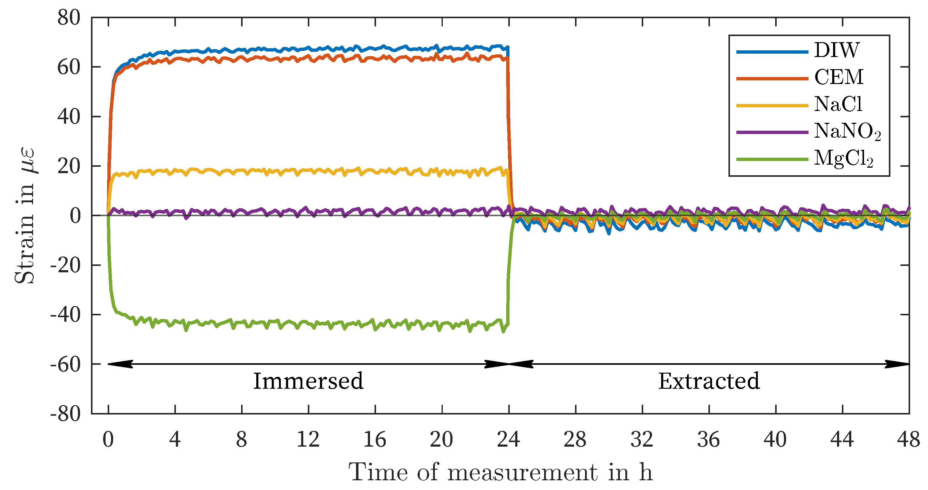 Preprints 108910 g003