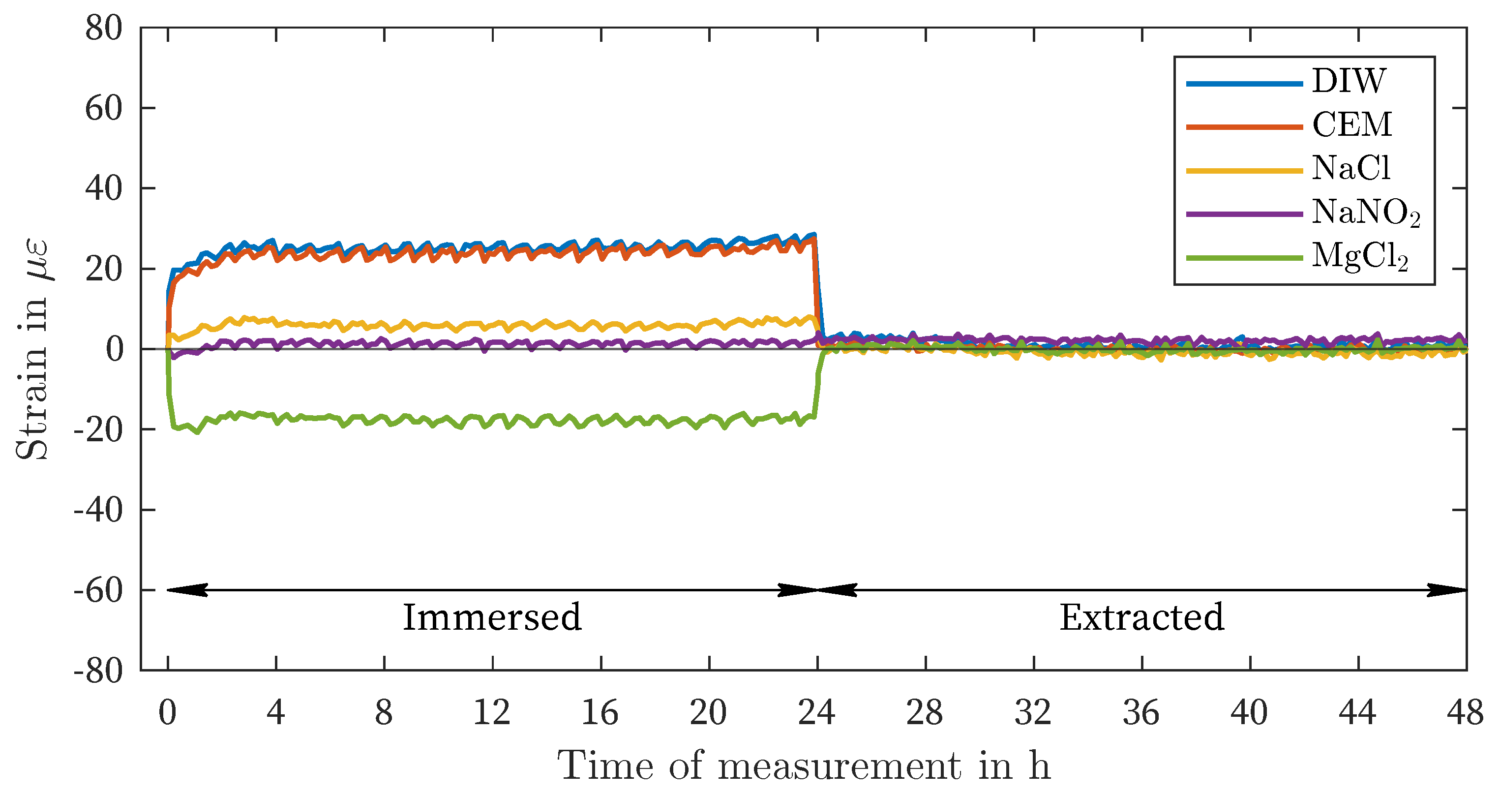 Preprints 108910 g004