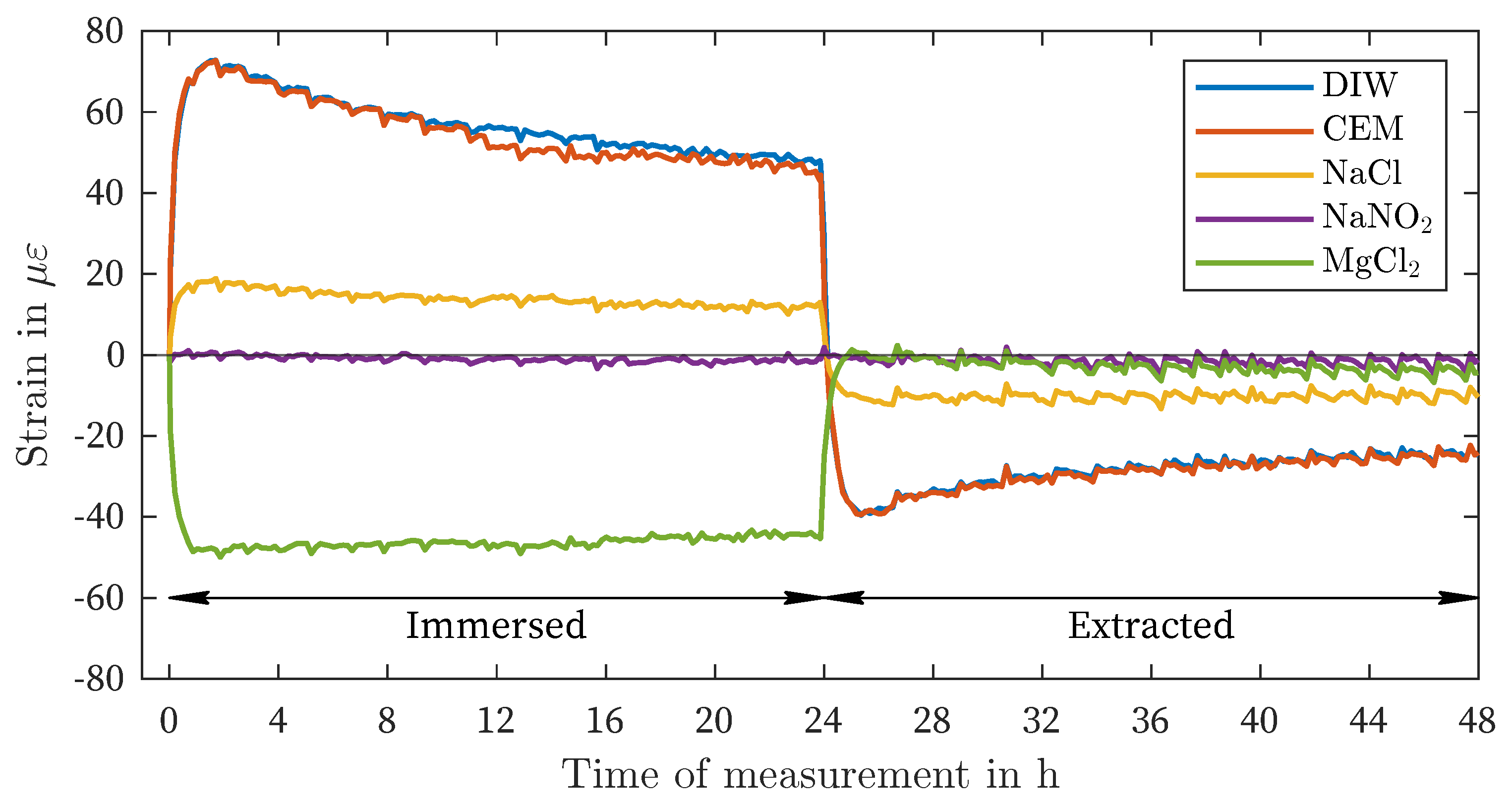 Preprints 108910 g005