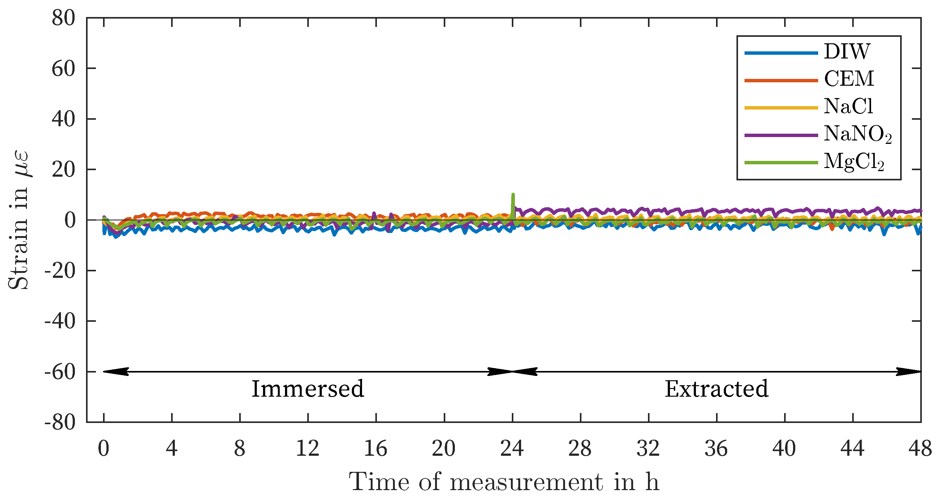 Preprints 108910 g006