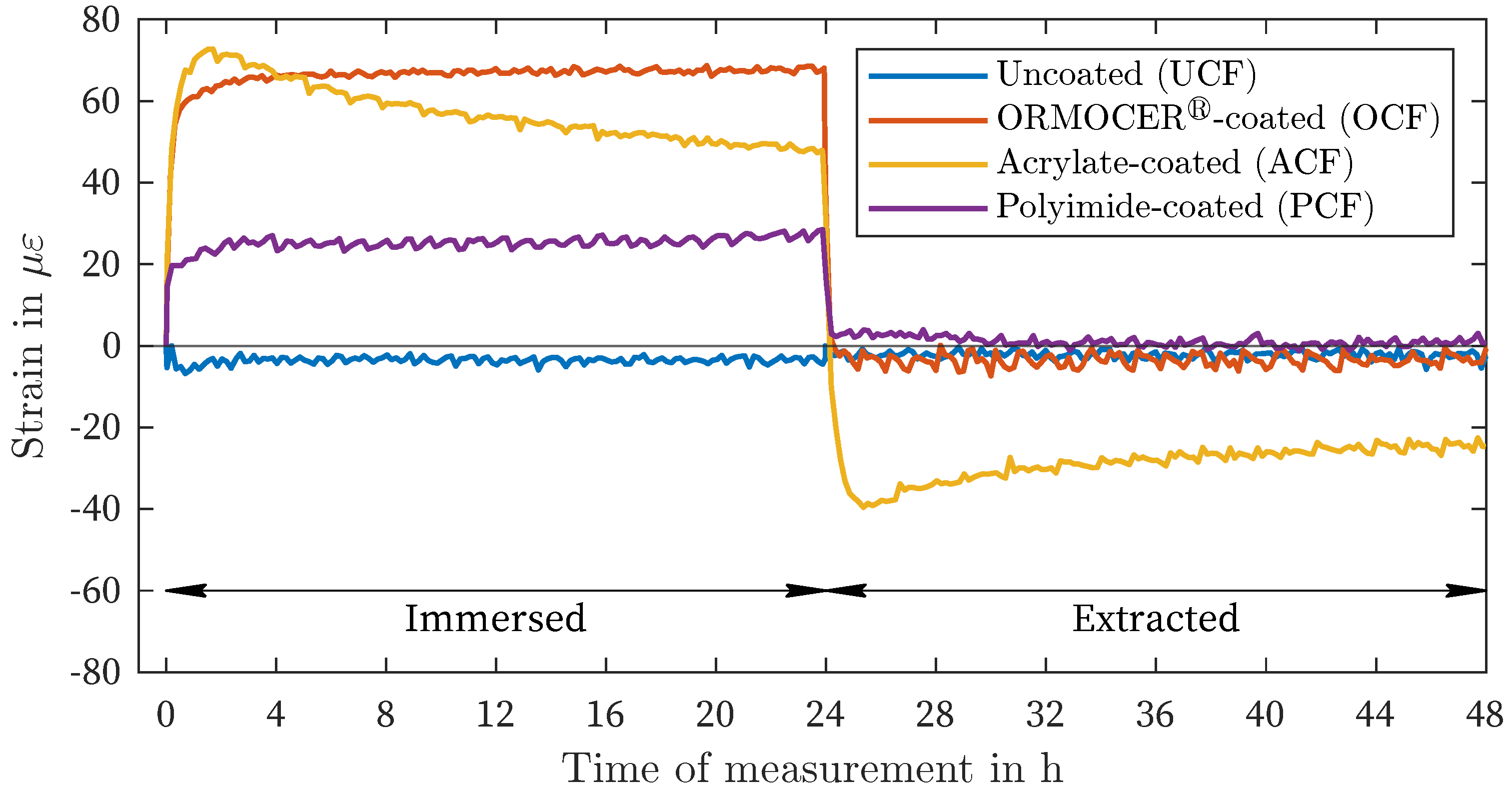 Preprints 108910 g007