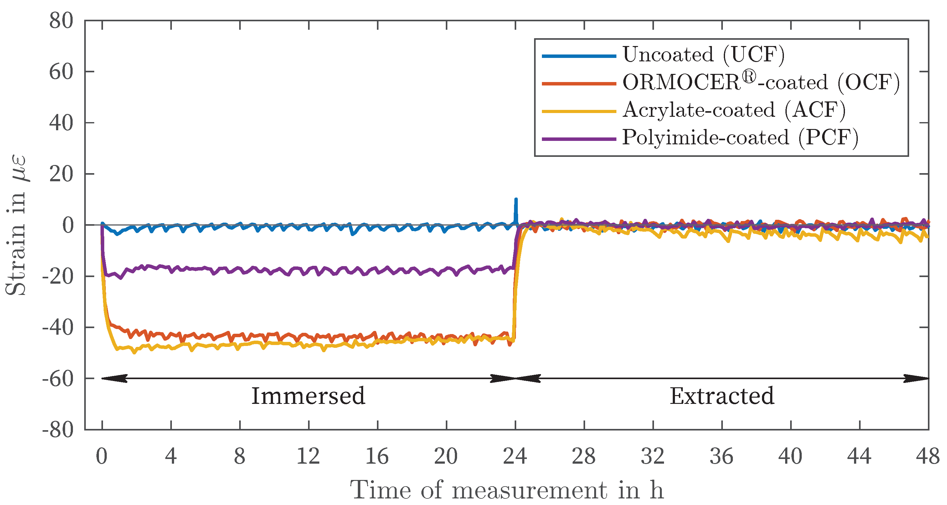 Preprints 108910 g008