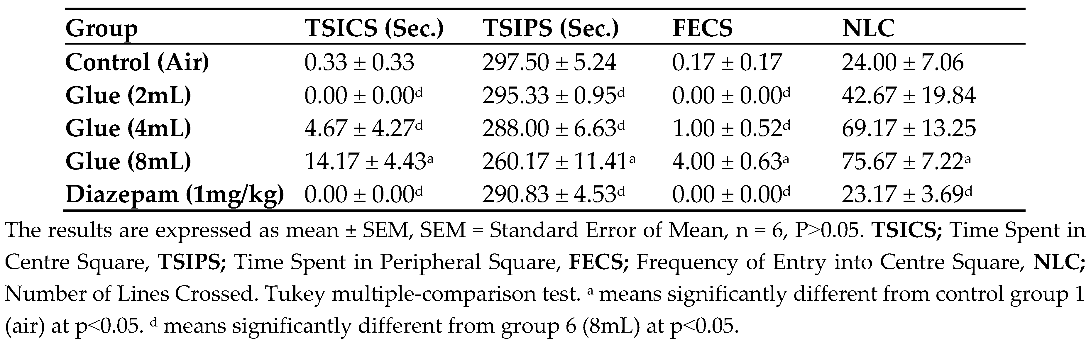 Preprints 84351 g006