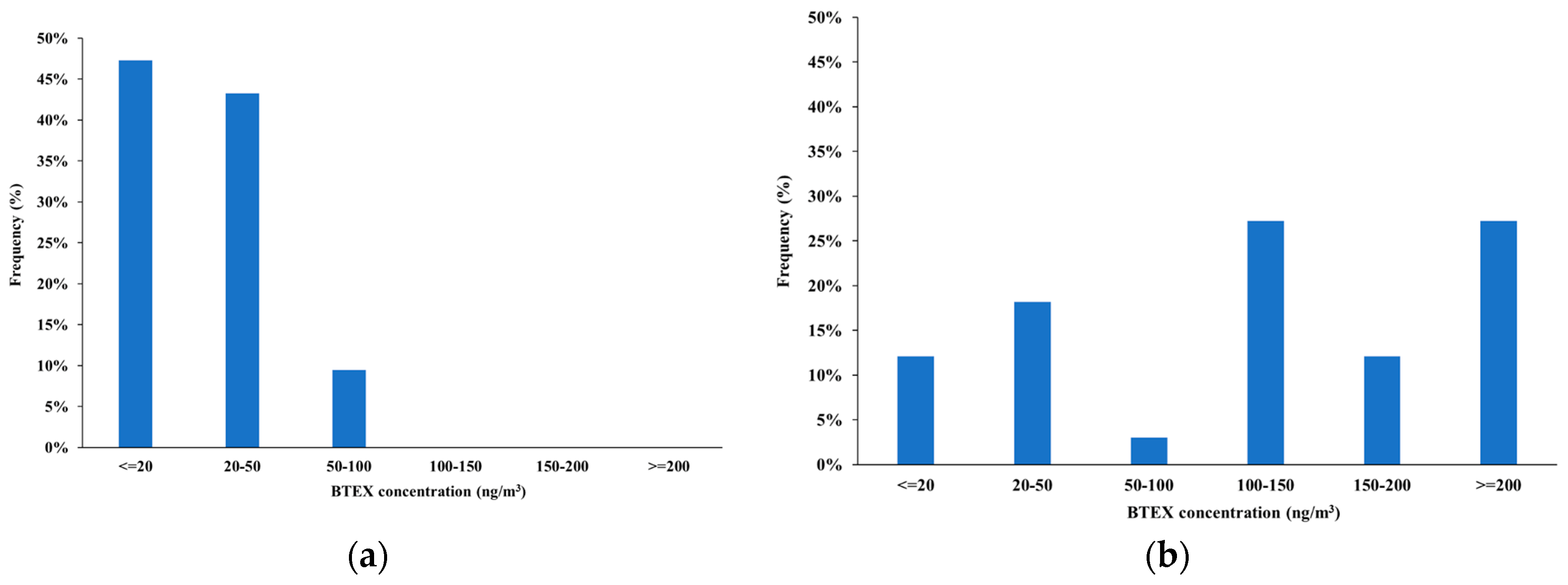 Preprints 84192 g002