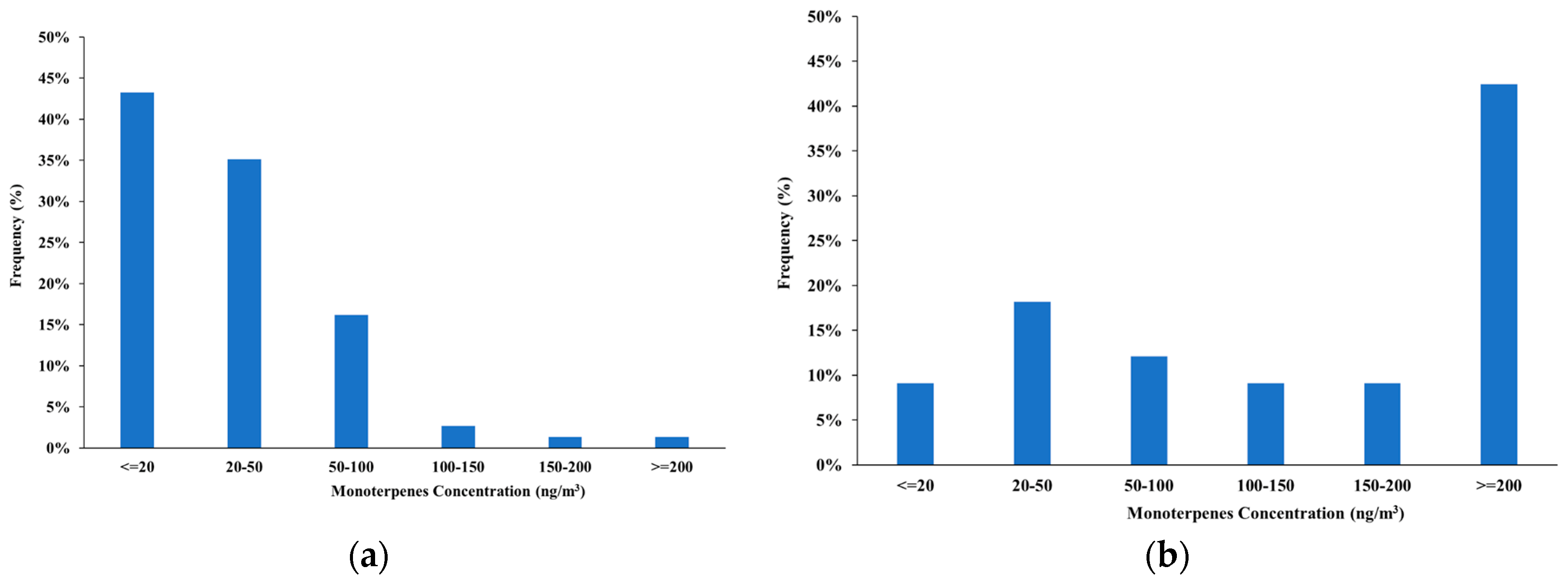 Preprints 84192 g003