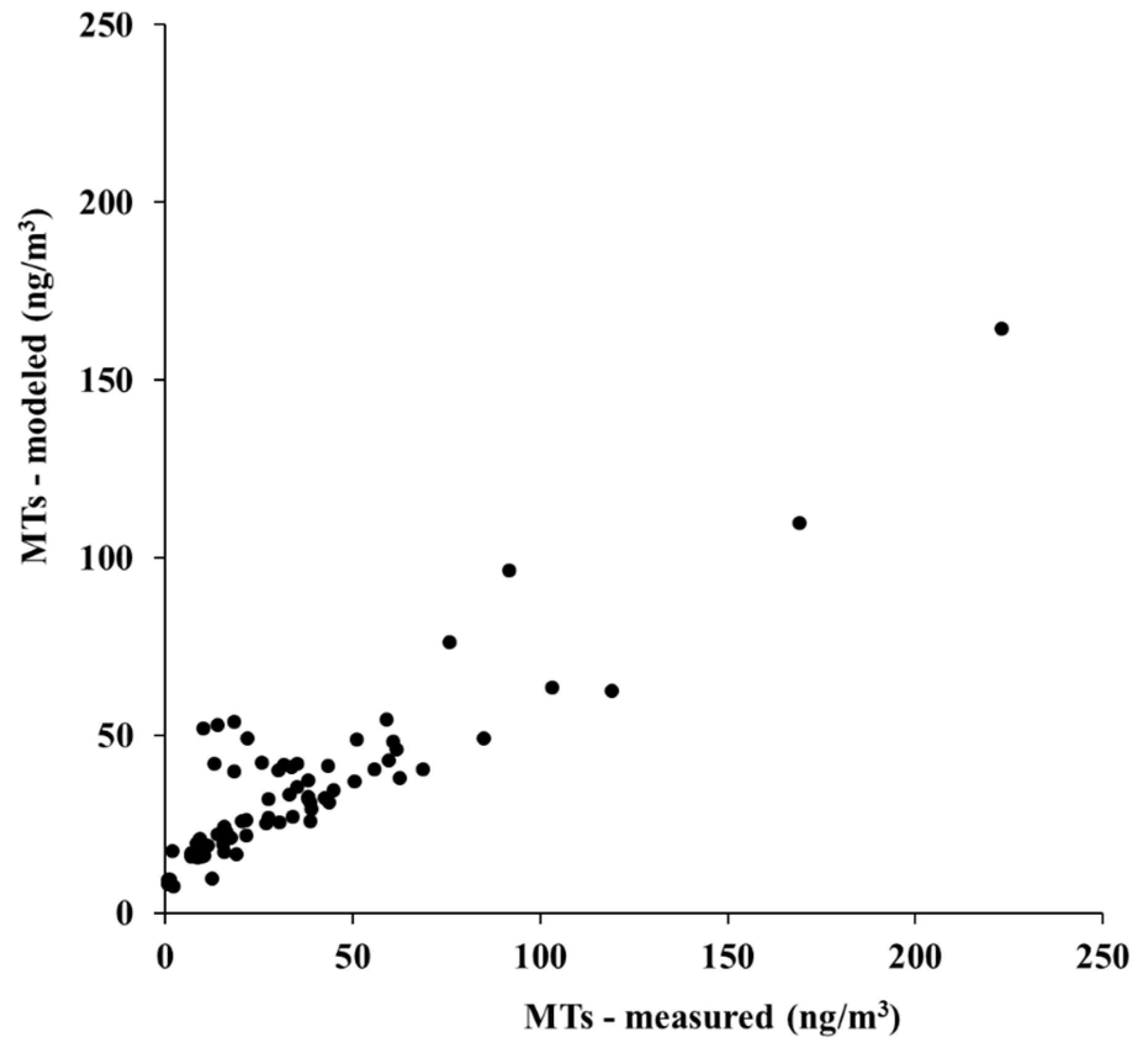 Preprints 84192 g005