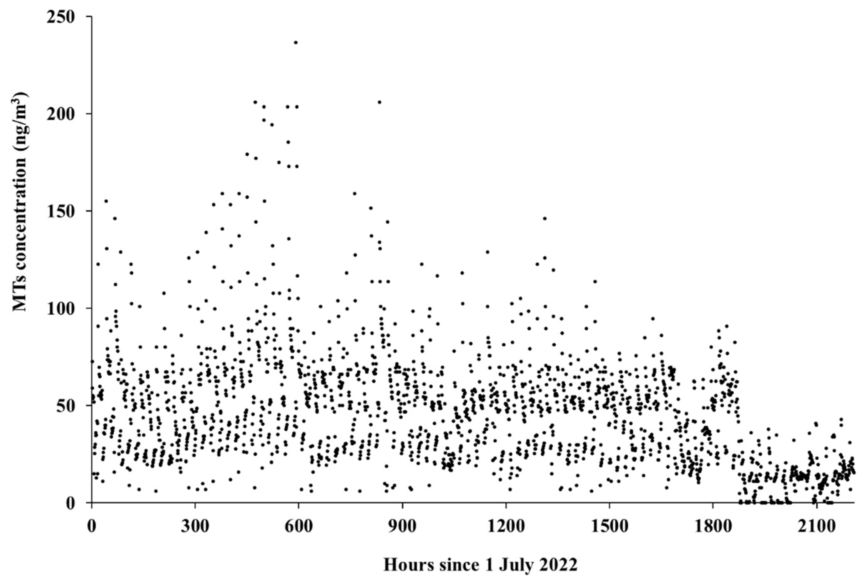 Preprints 84192 g006