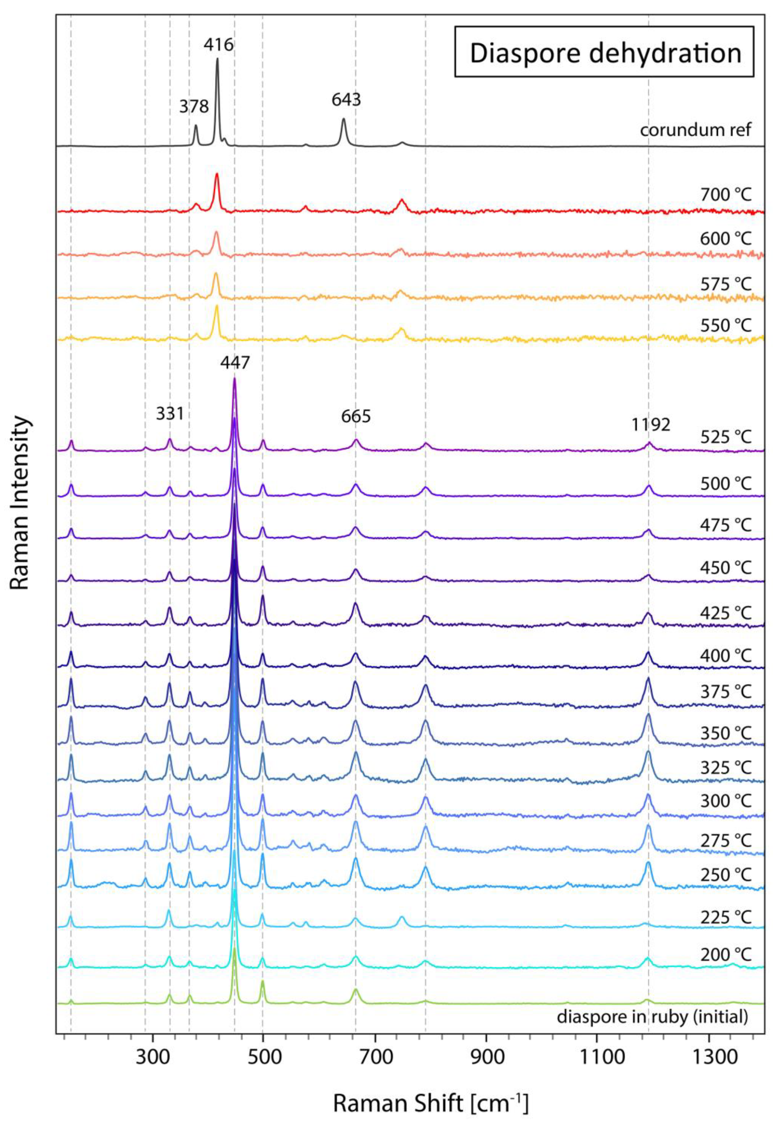 Preprints 86237 g002