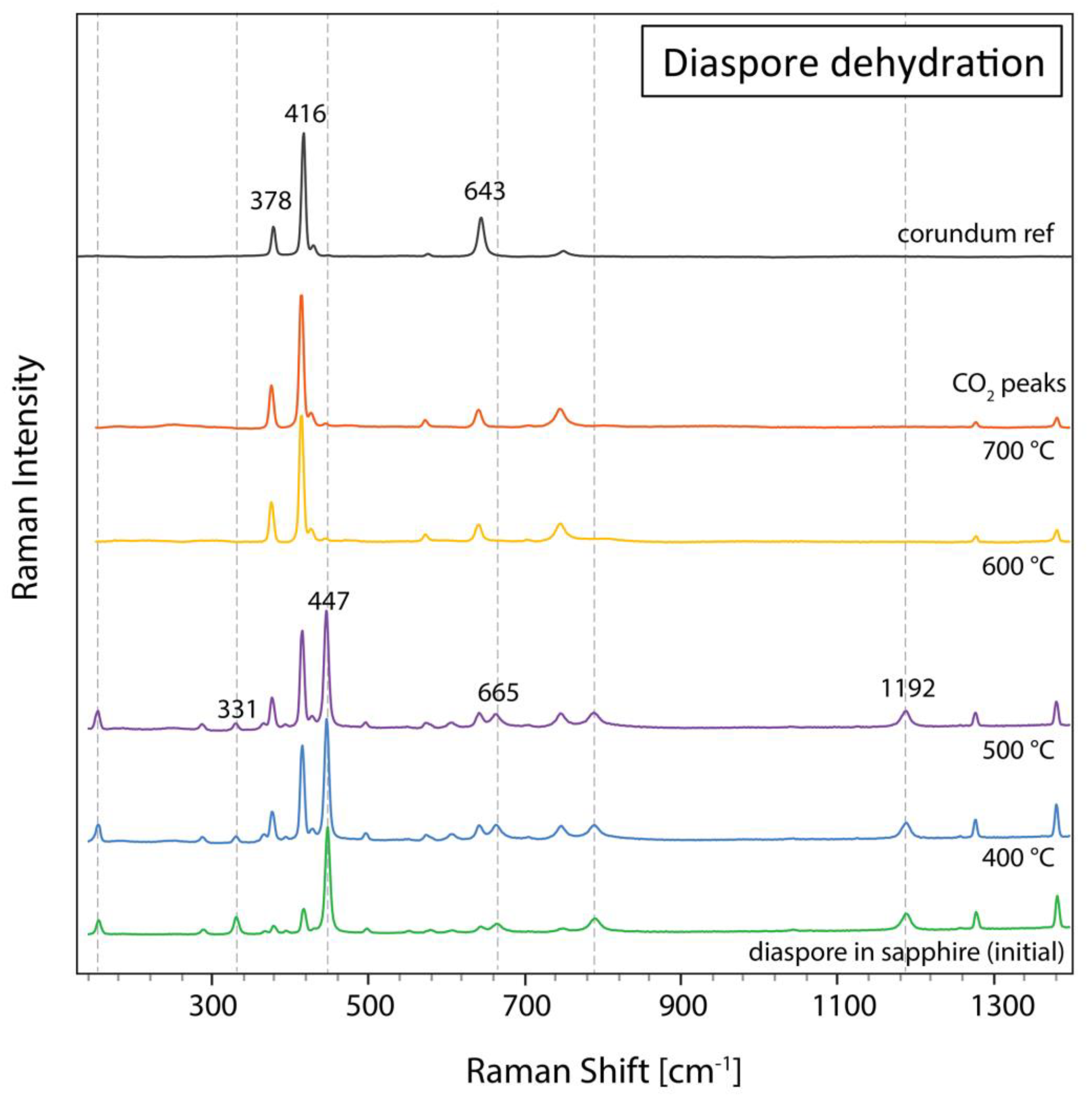 Preprints 86237 g004