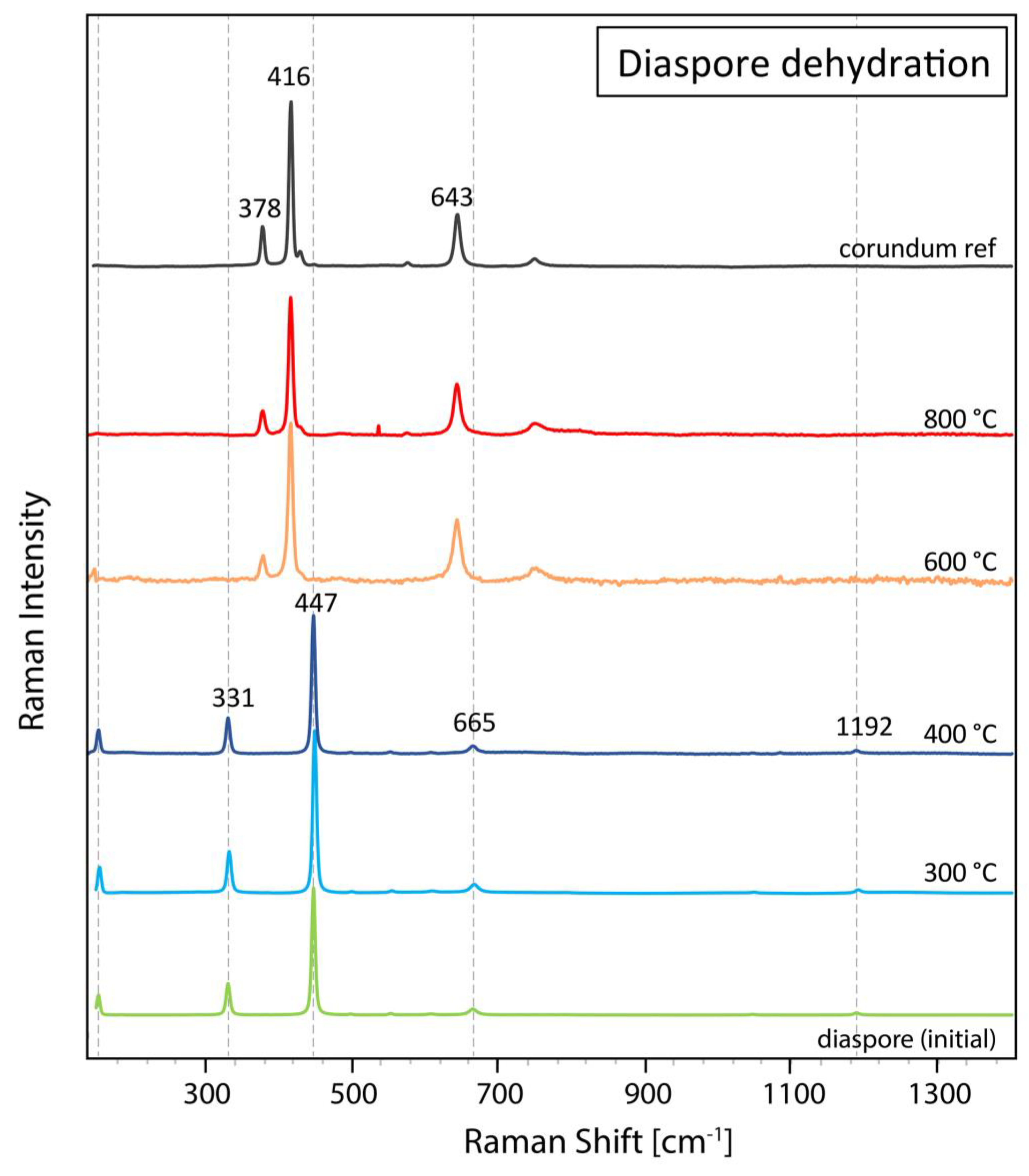 Preprints 86237 g006