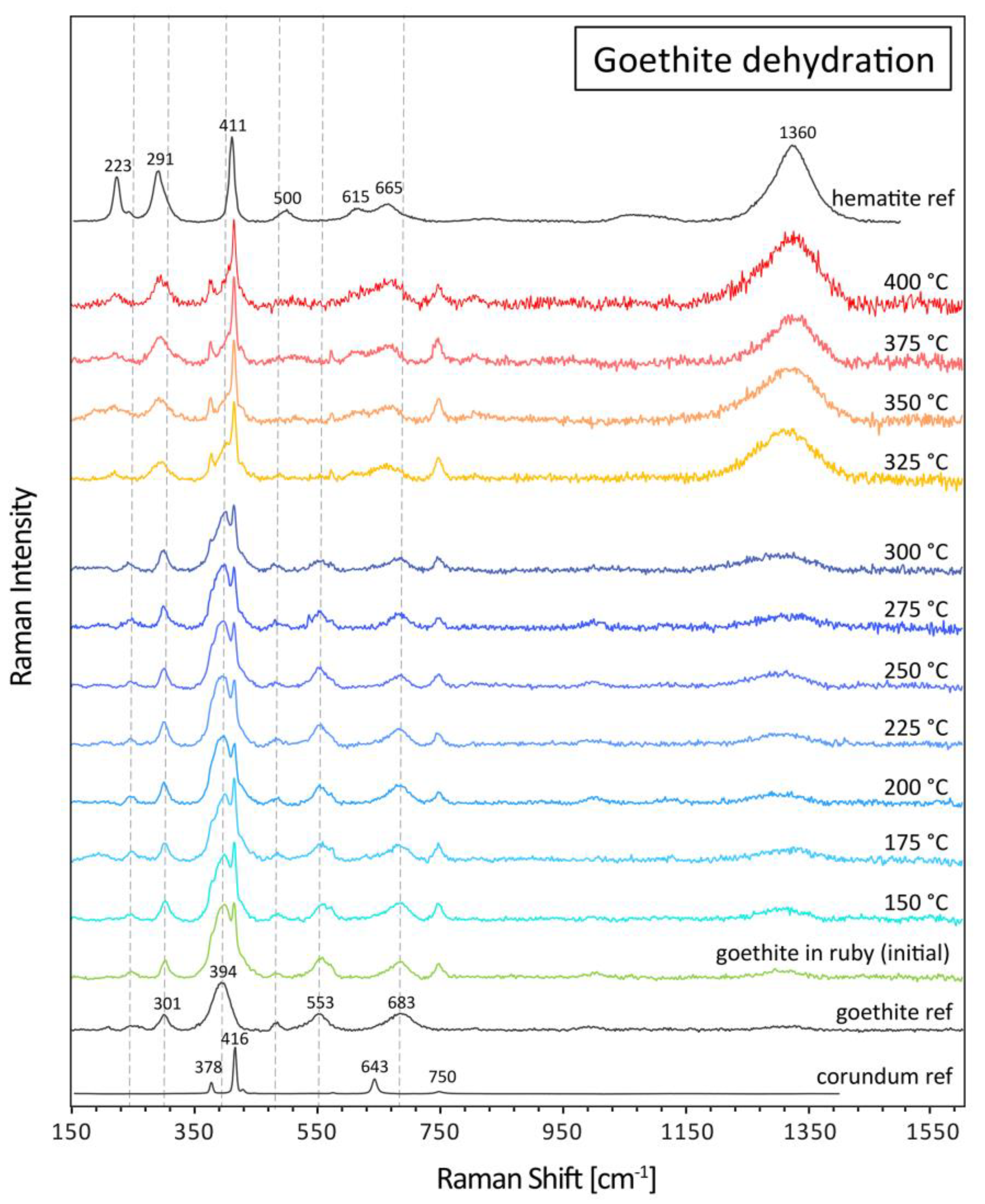 Preprints 86237 g008