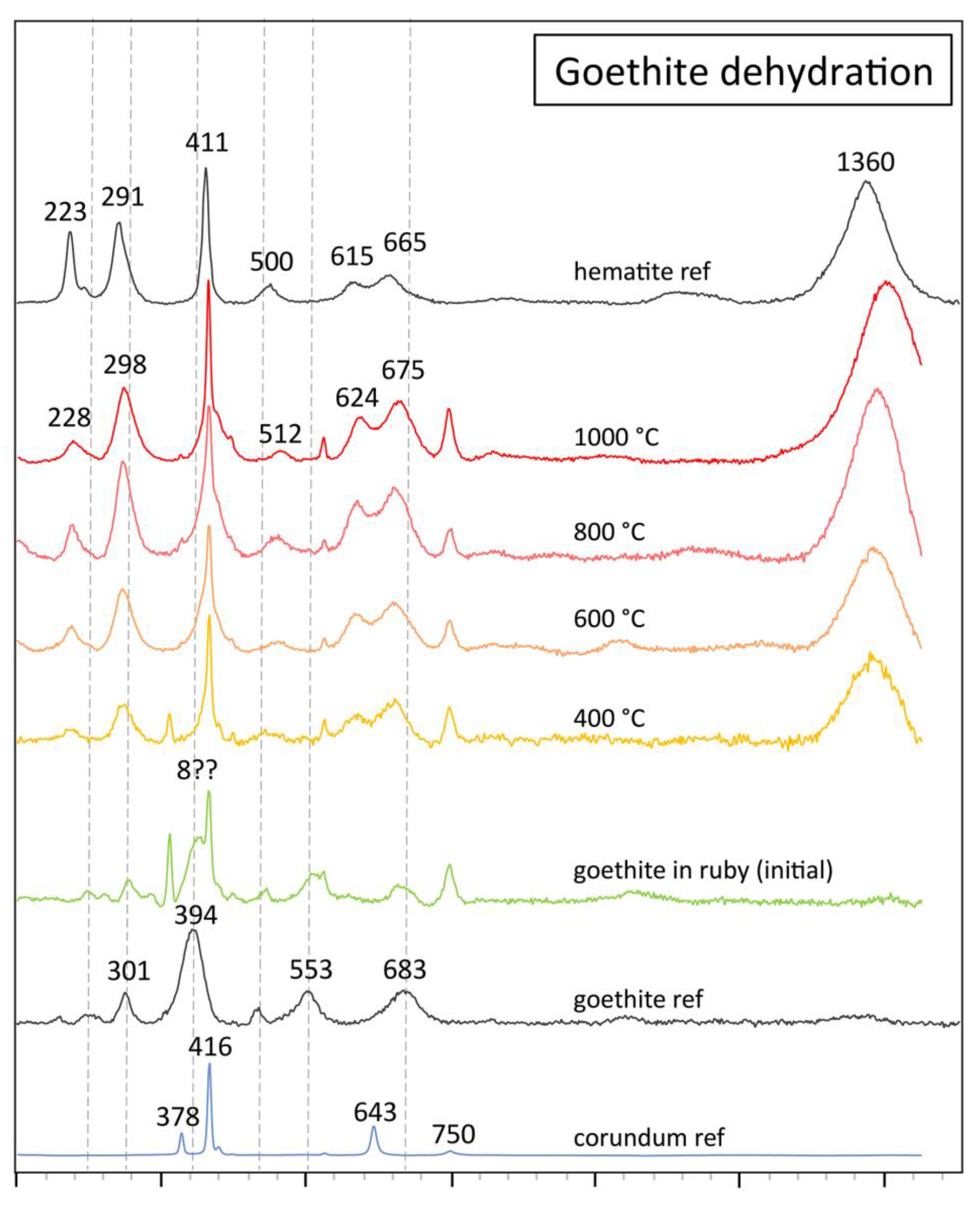 Preprints 86237 g009