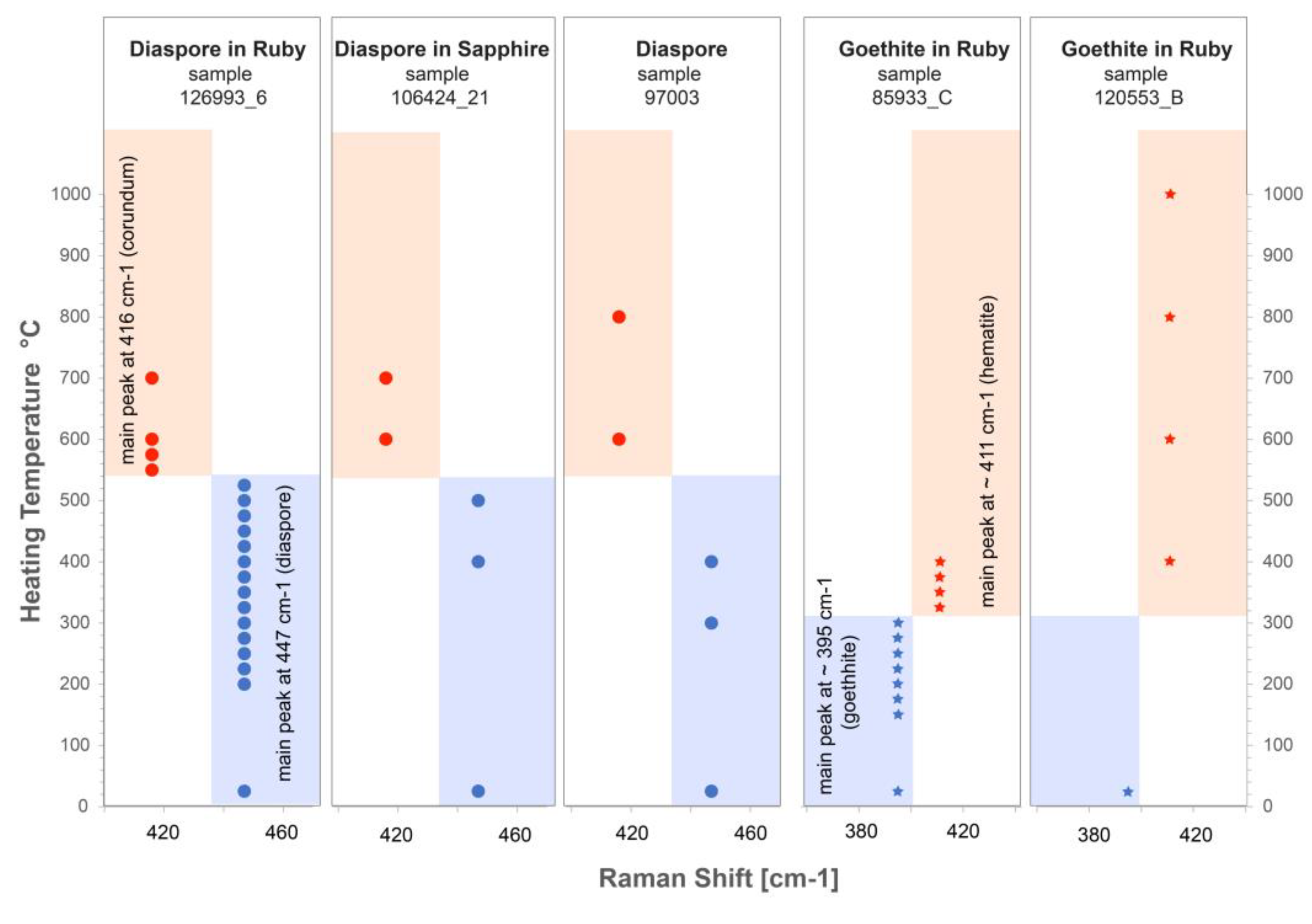 Preprints 86237 g010