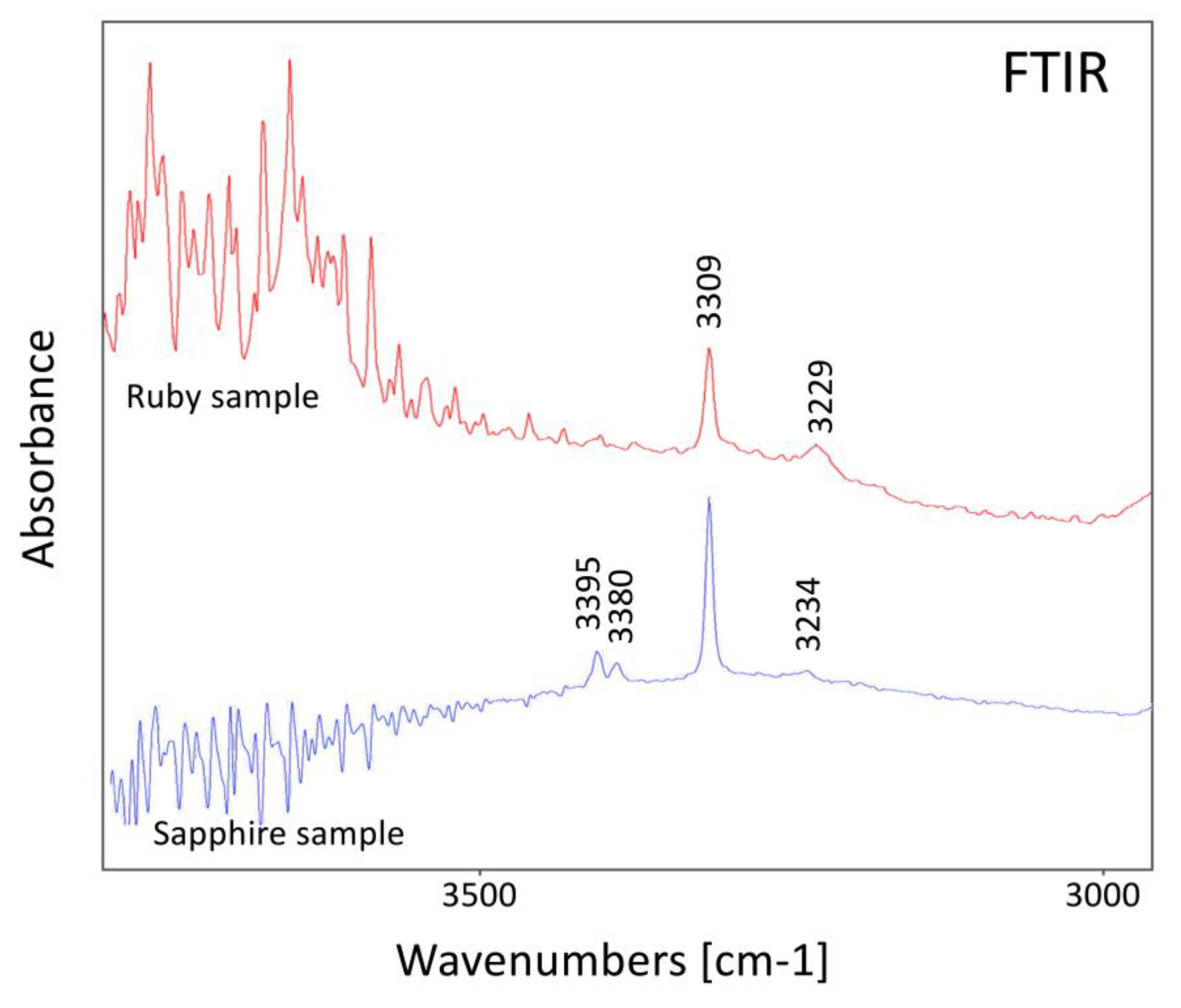 Preprints 86237 g012