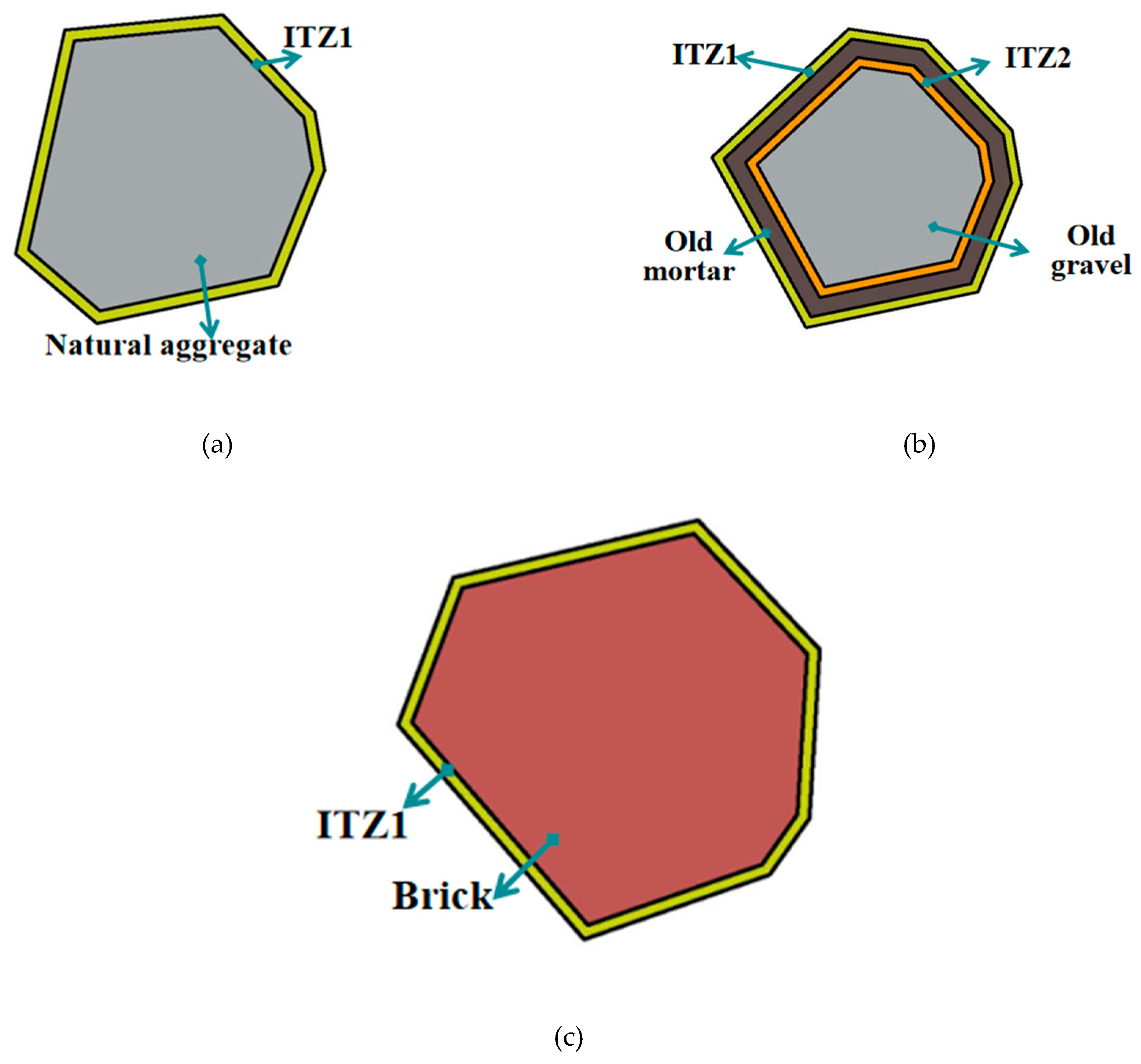 Preprints 81082 g004