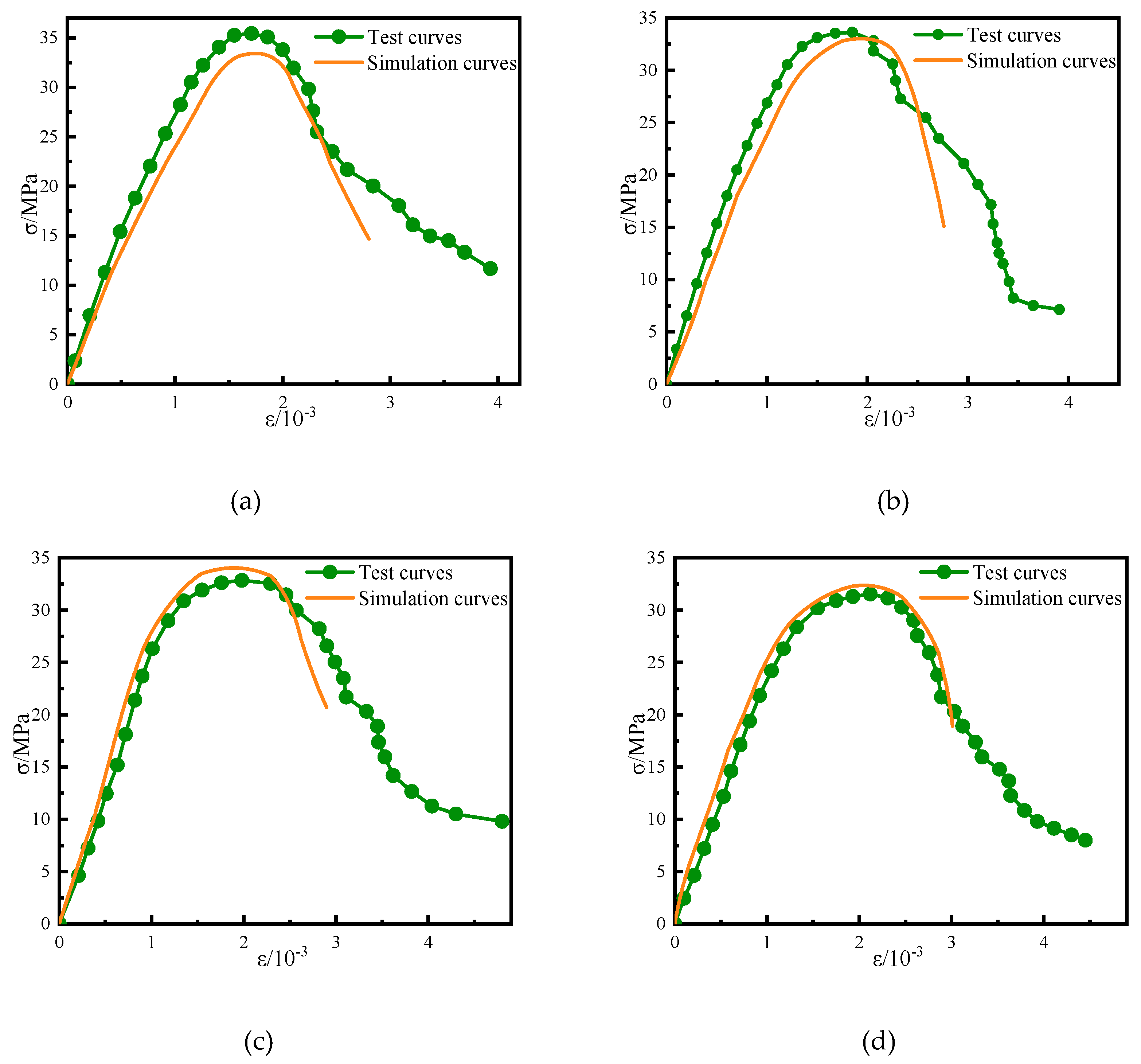 Preprints 81082 g011