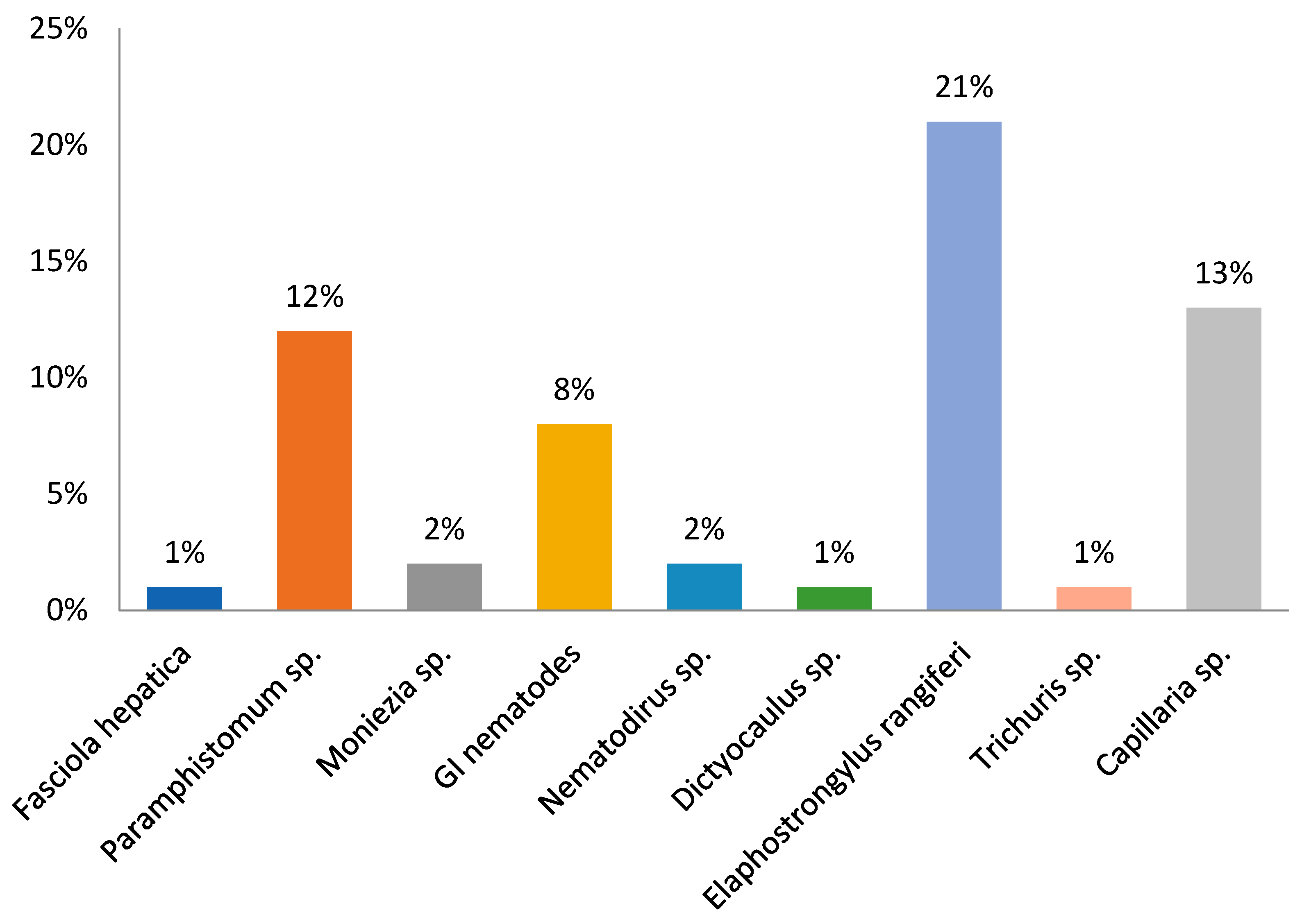 Preprints 109033 g002