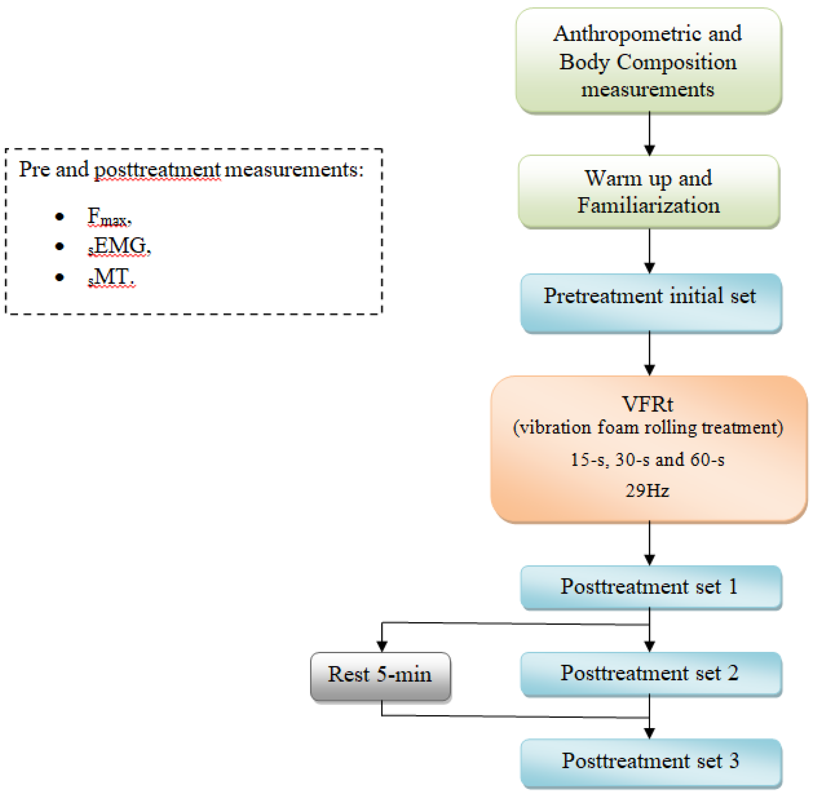 Preprints 137378 g002