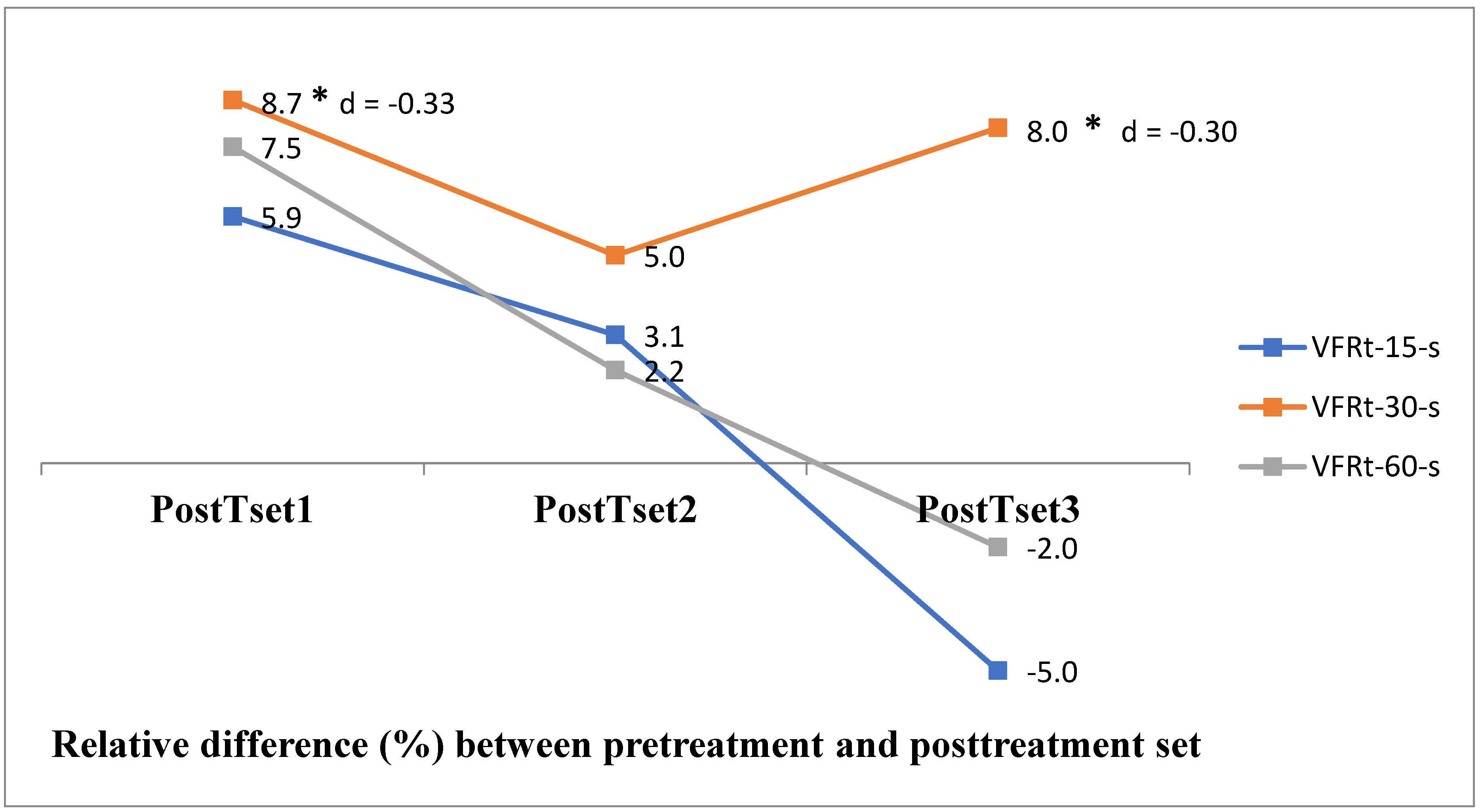 Preprints 137378 g005