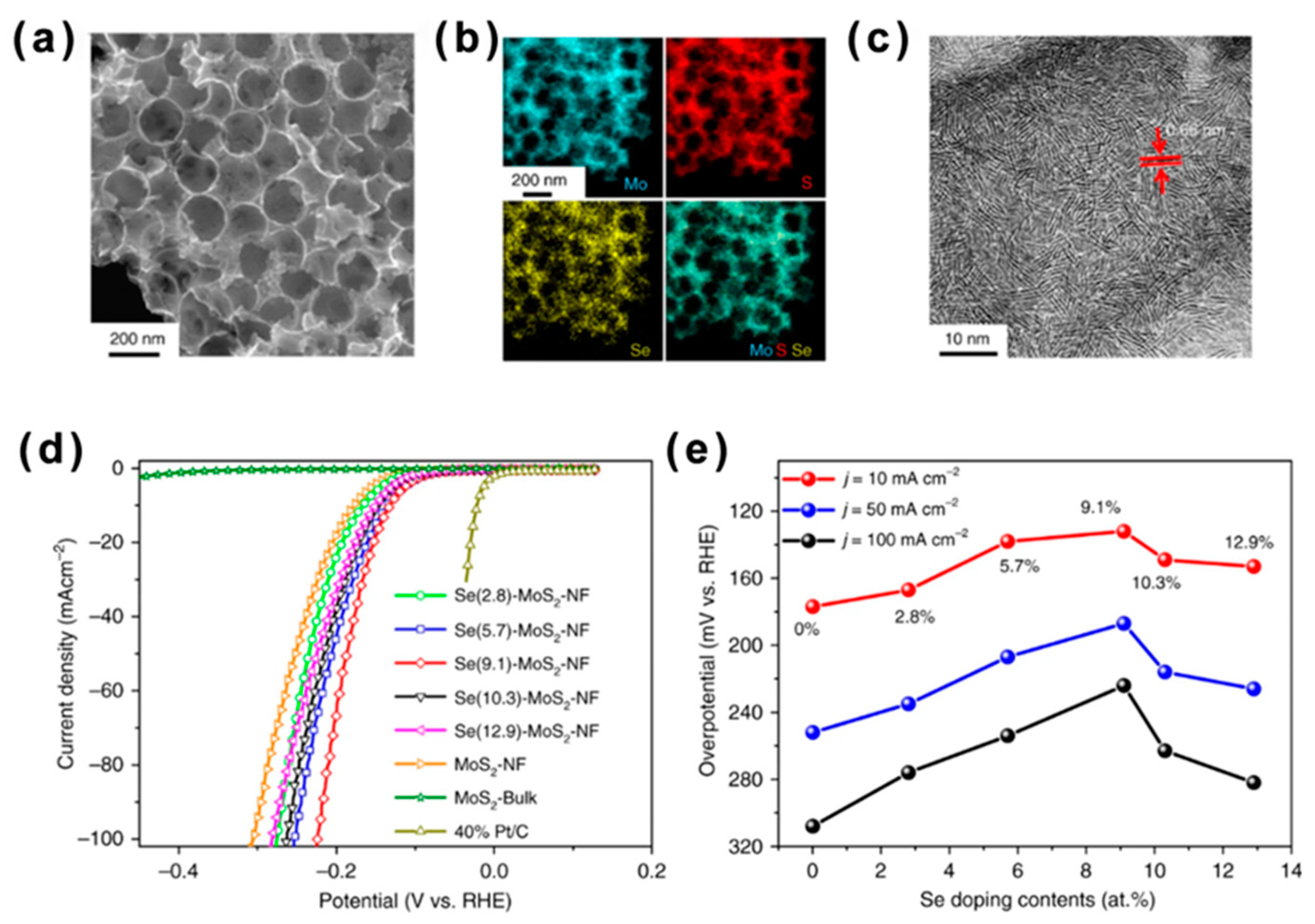 Preprints 83489 g011