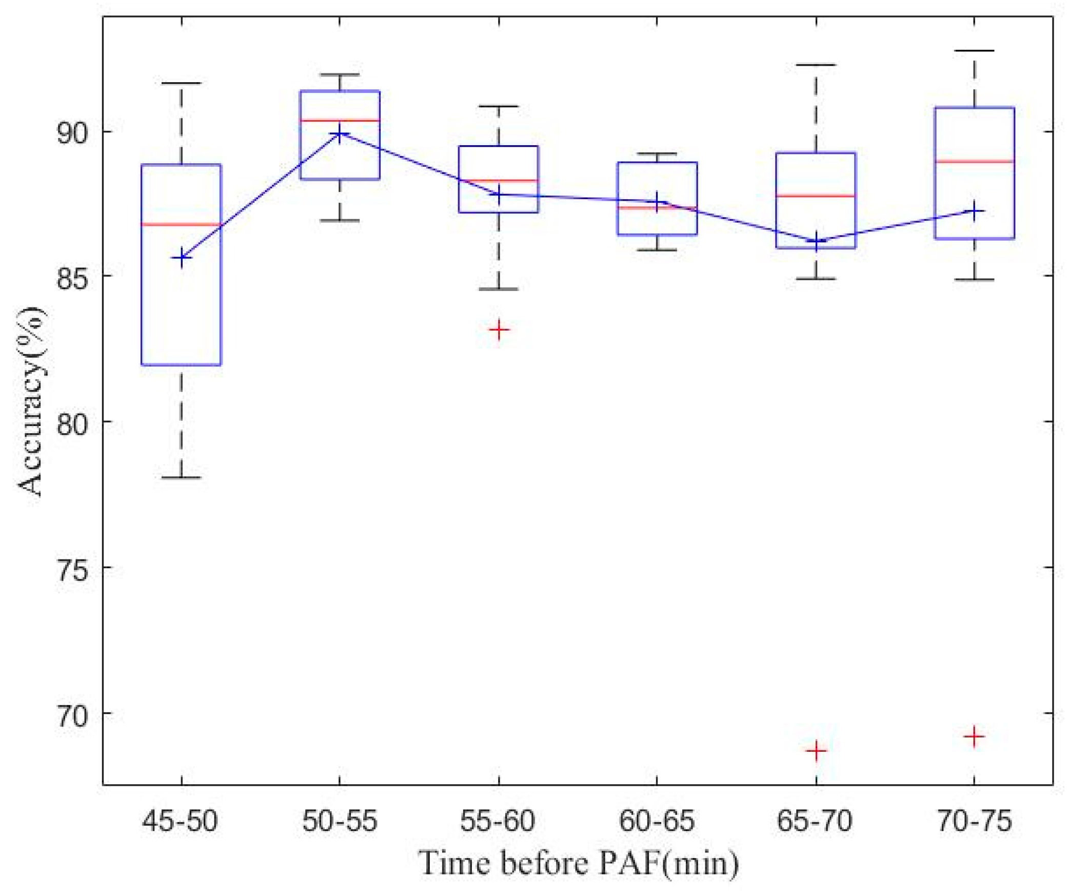 Preprints 115331 g003