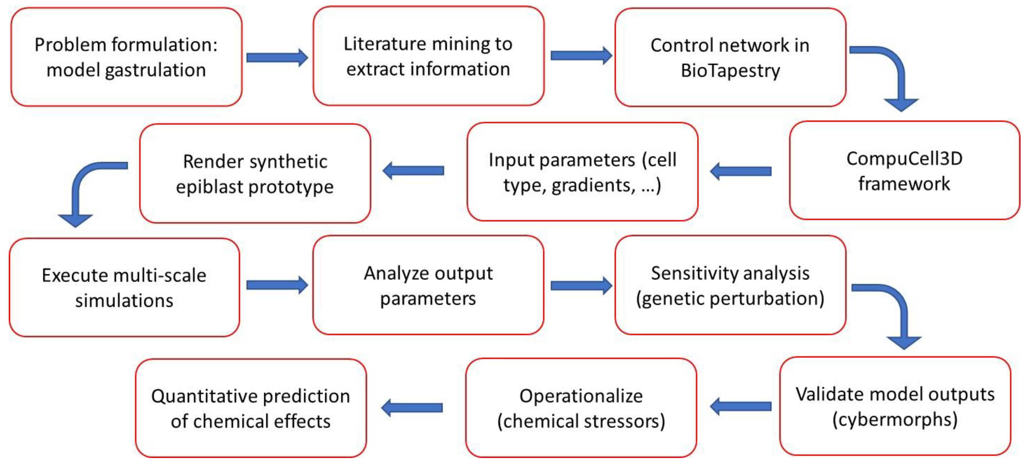 Preprints 86376 g001