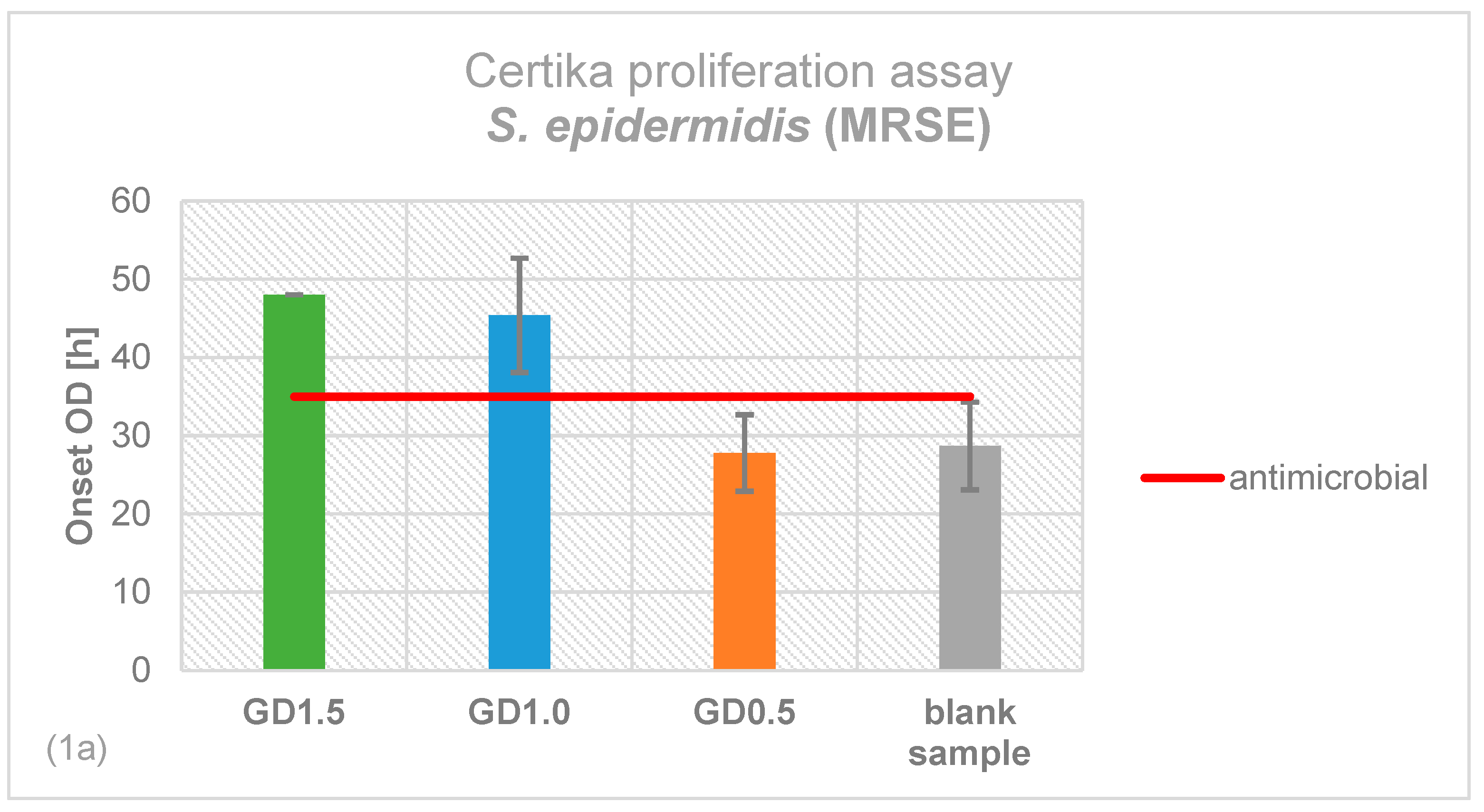 Preprints 87325 g001a