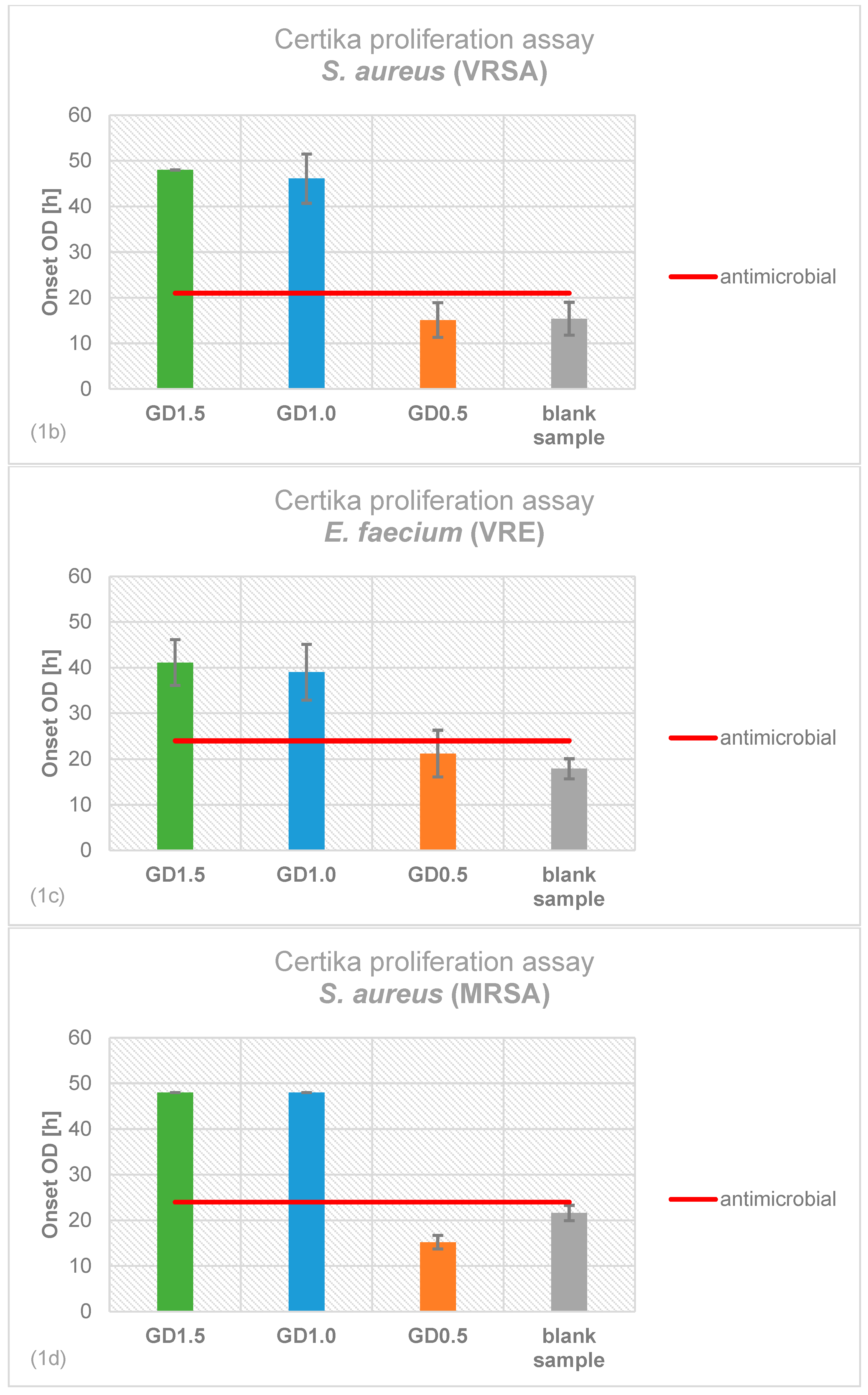 Preprints 87325 g001b