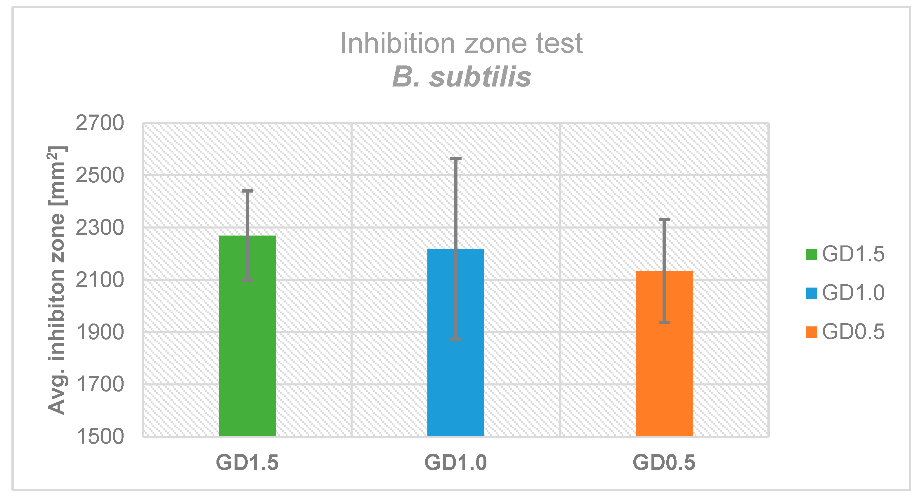 Preprints 87325 g002