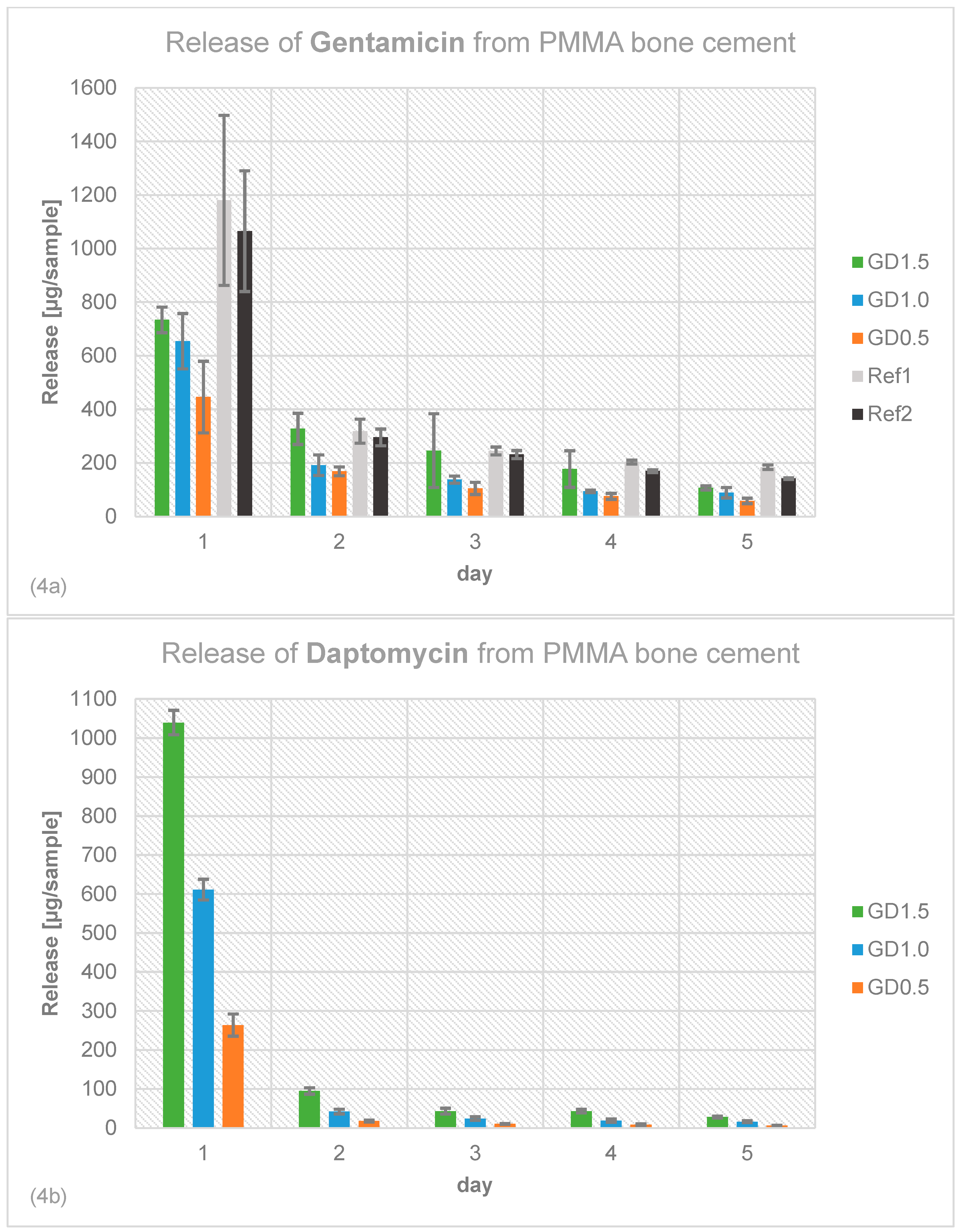 Preprints 87325 g004a