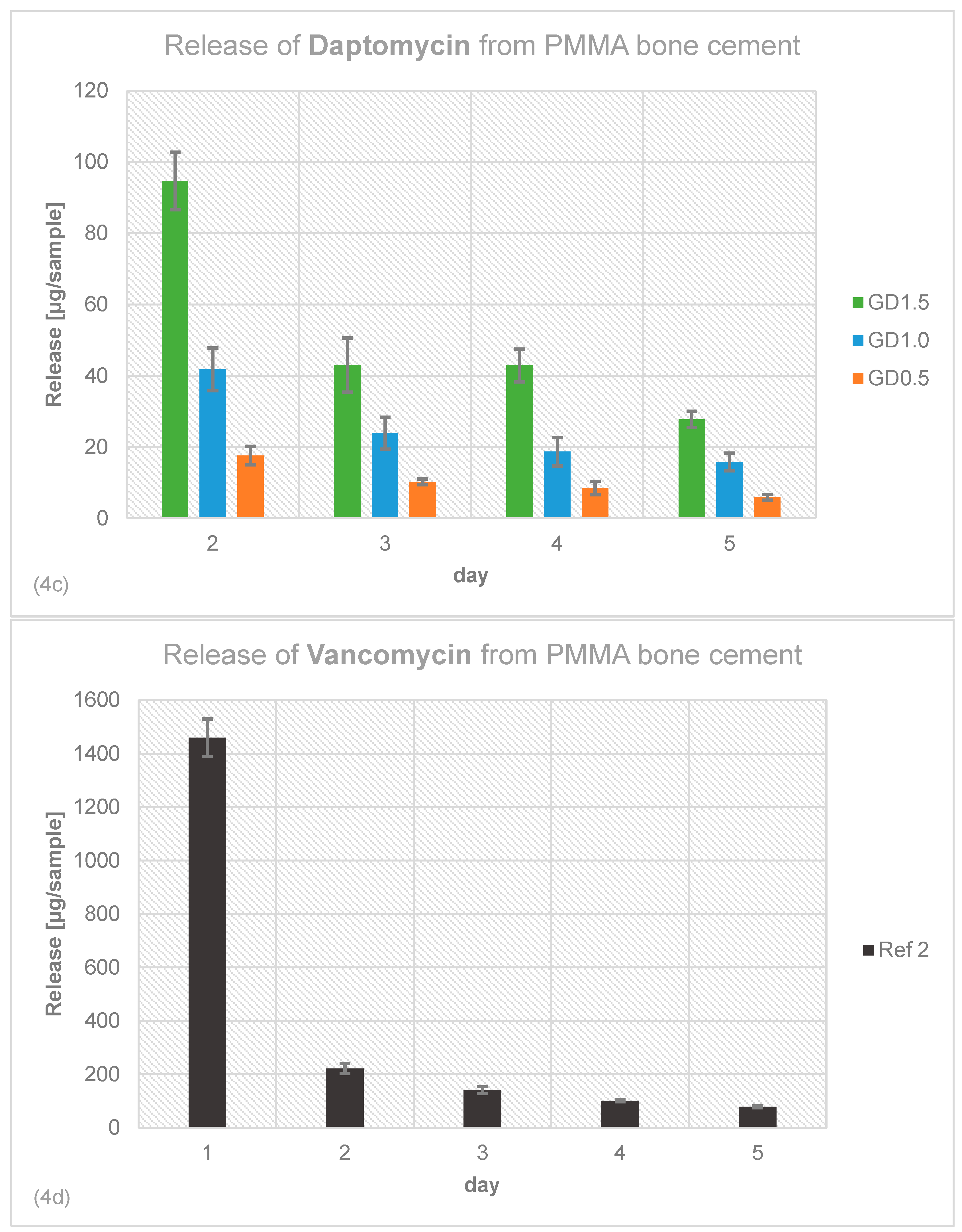 Preprints 87325 g004b