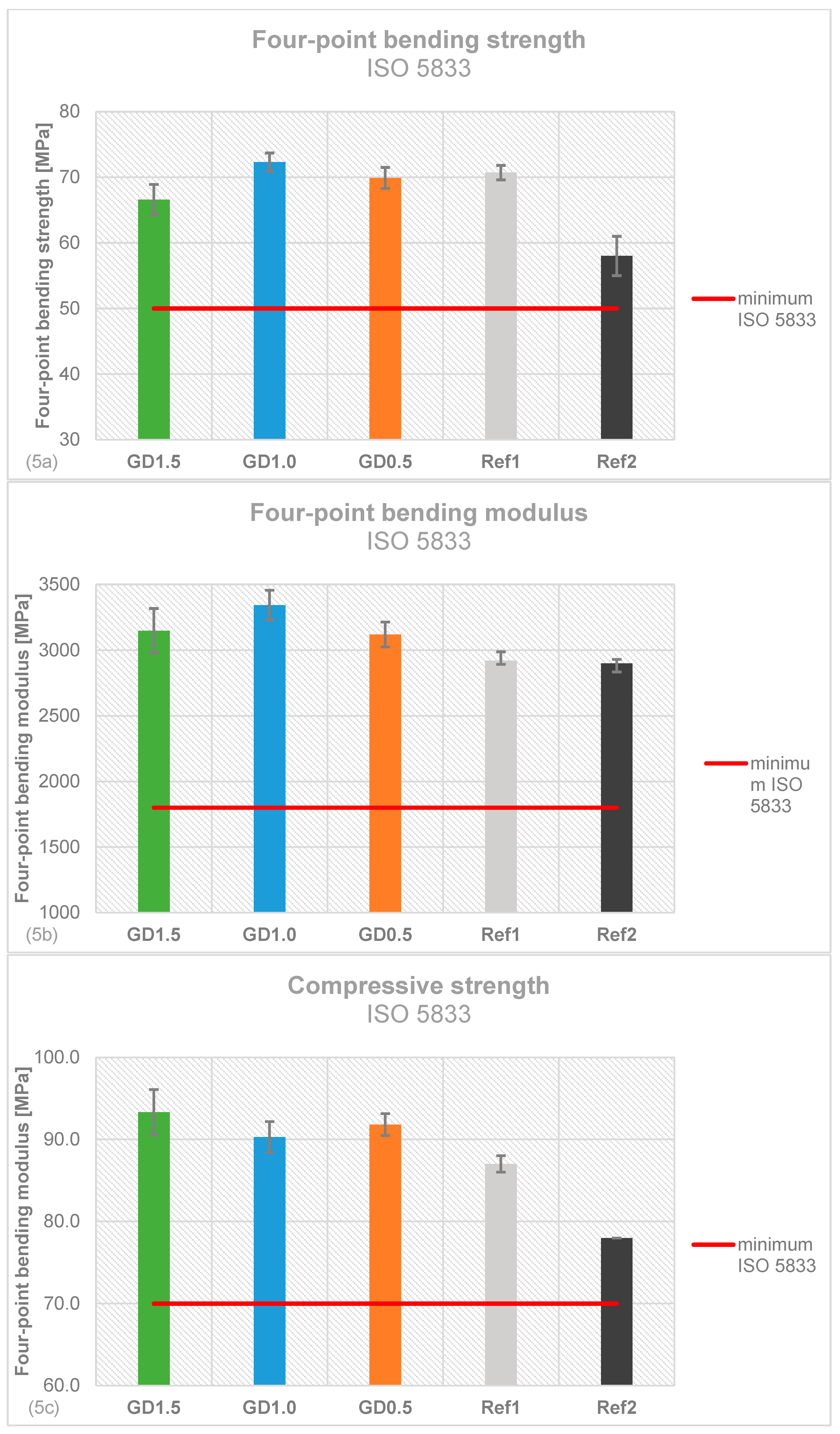 Preprints 87325 g005